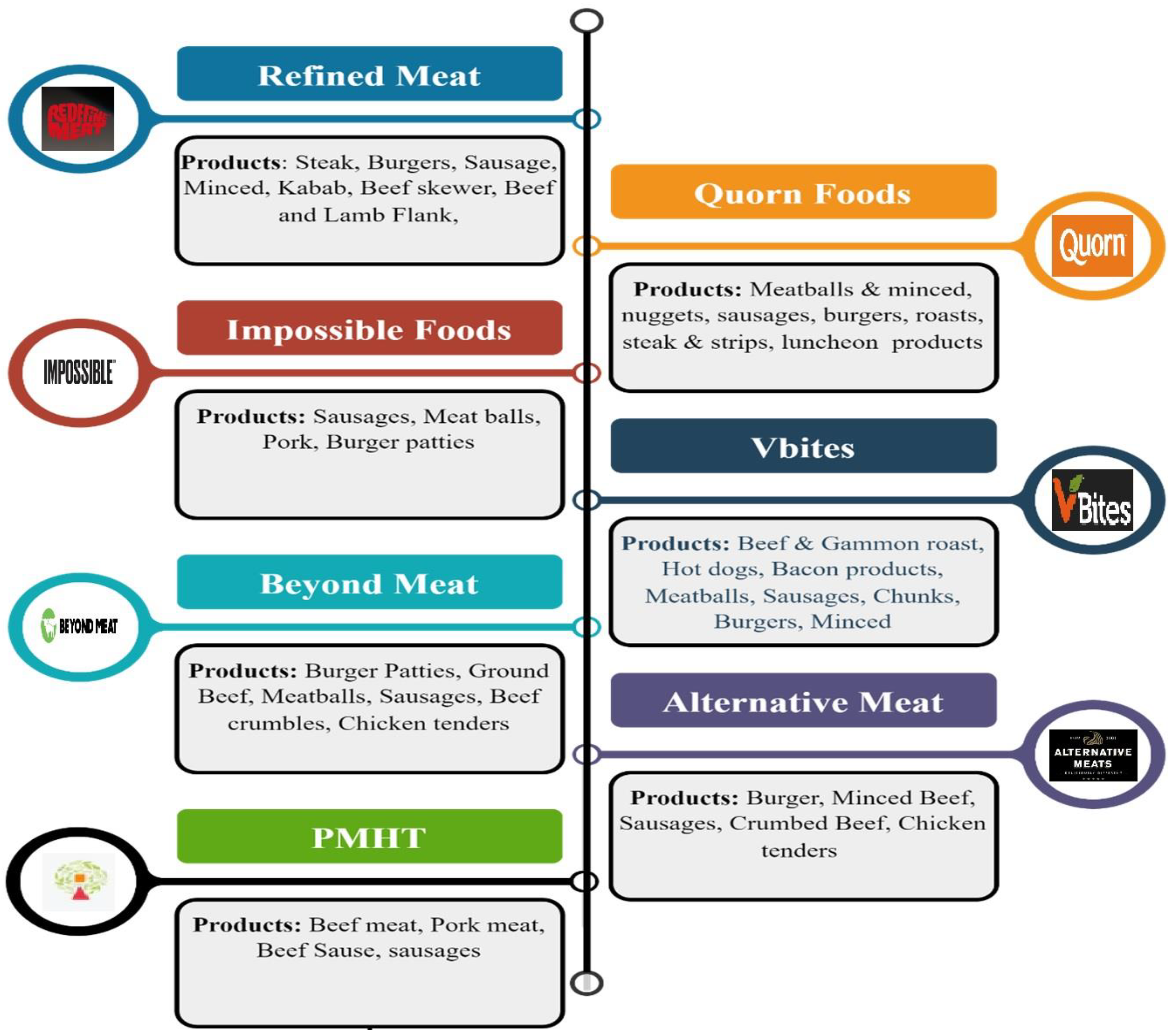 Foods 11 03770 g001 550