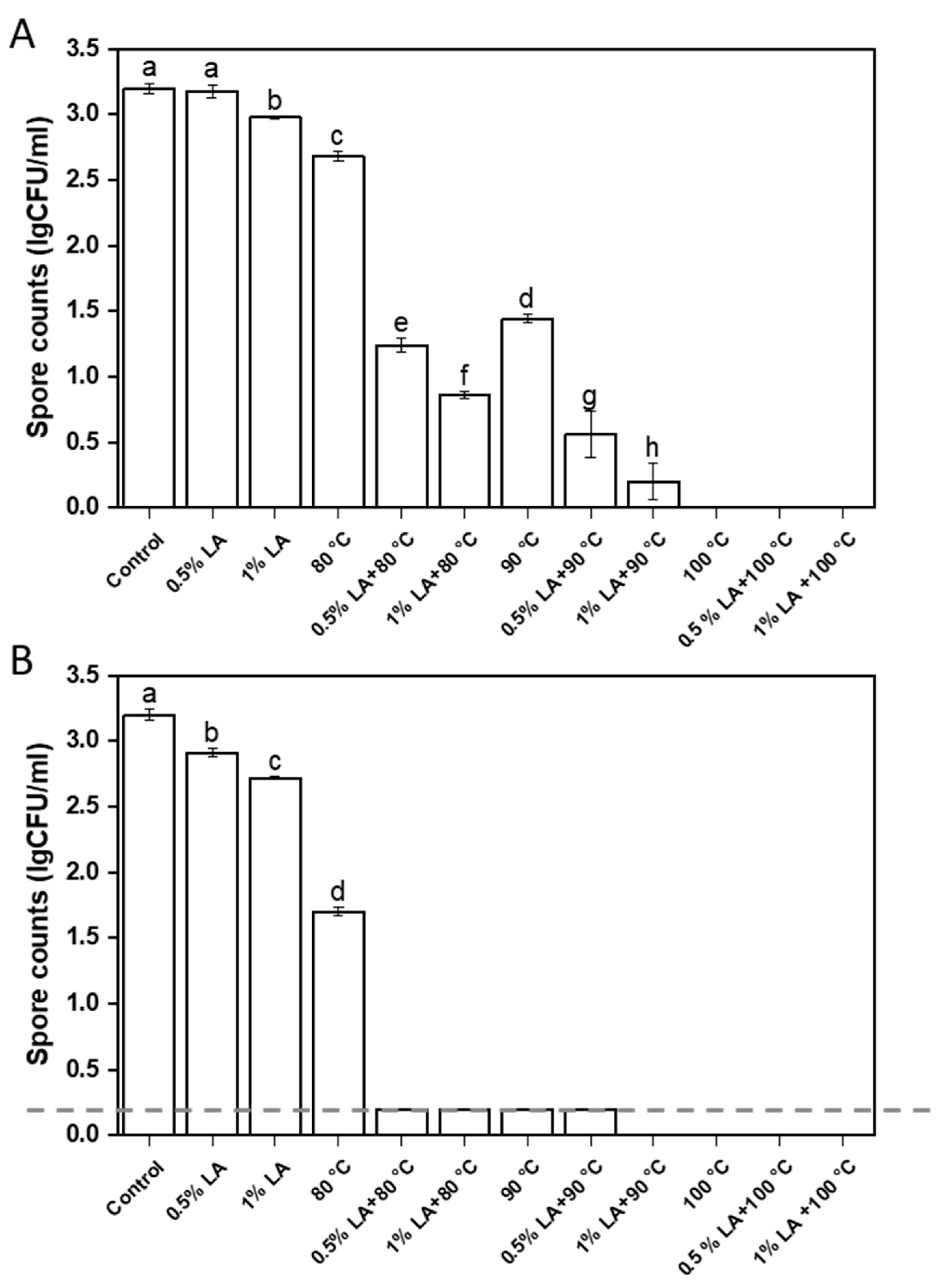 Foods 11 03771 g001 Foods 11 03771 g001