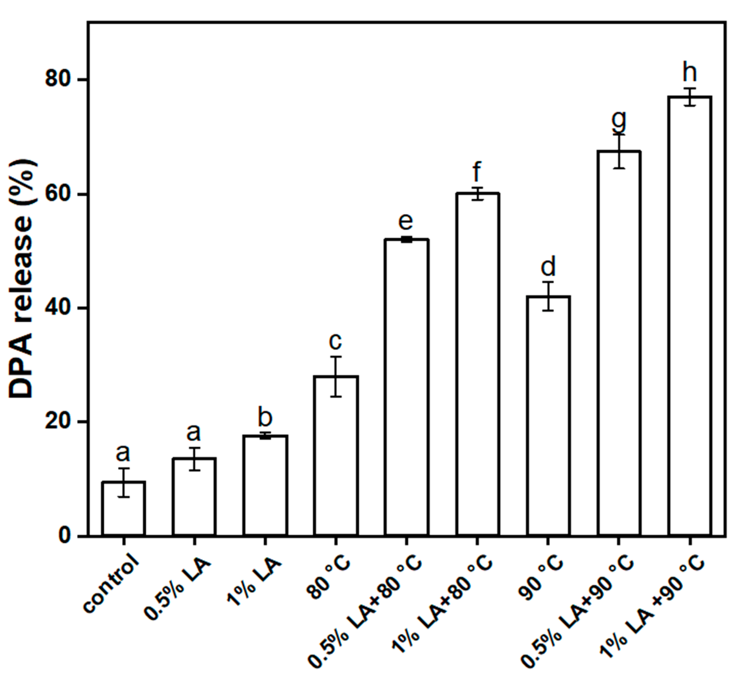 Foods 11 03771 g004 Foods 11 03771 g004