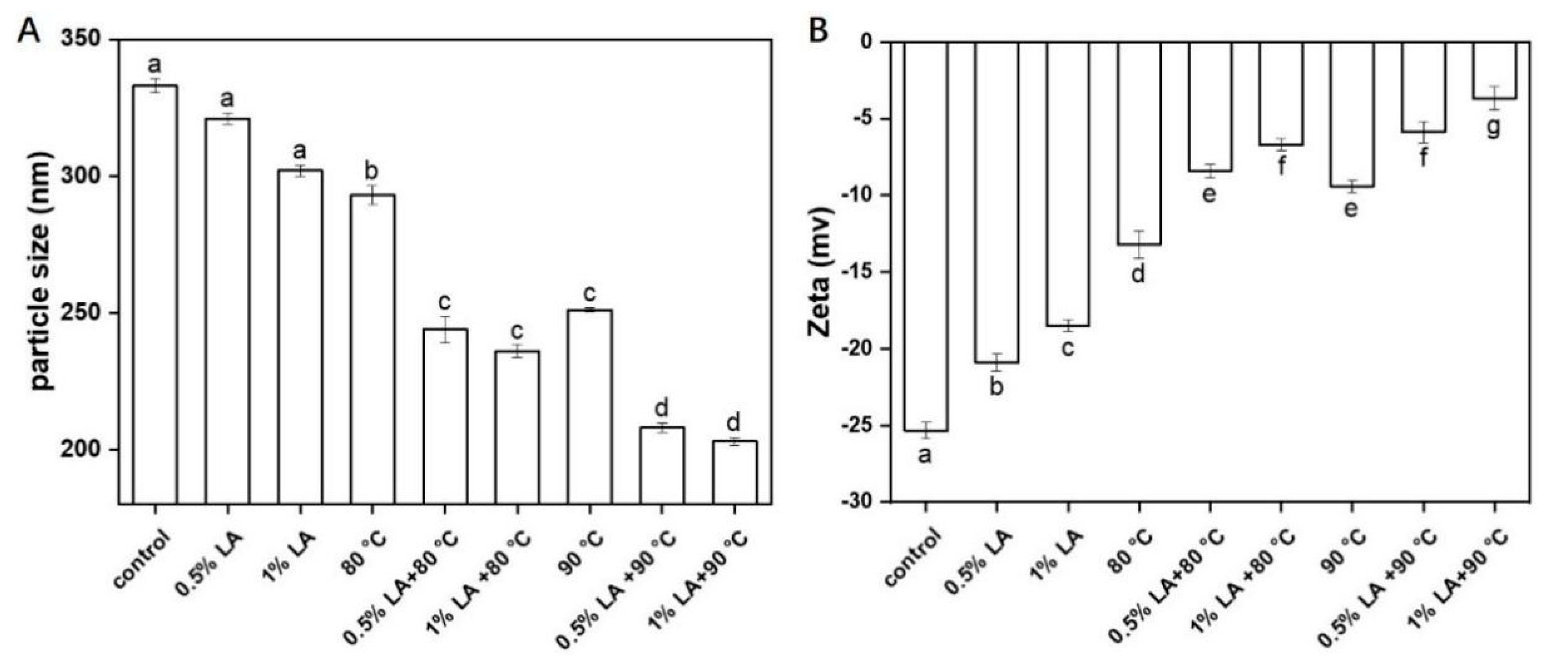 Foods 11 03771 g005 Foods 11 03771 g005
