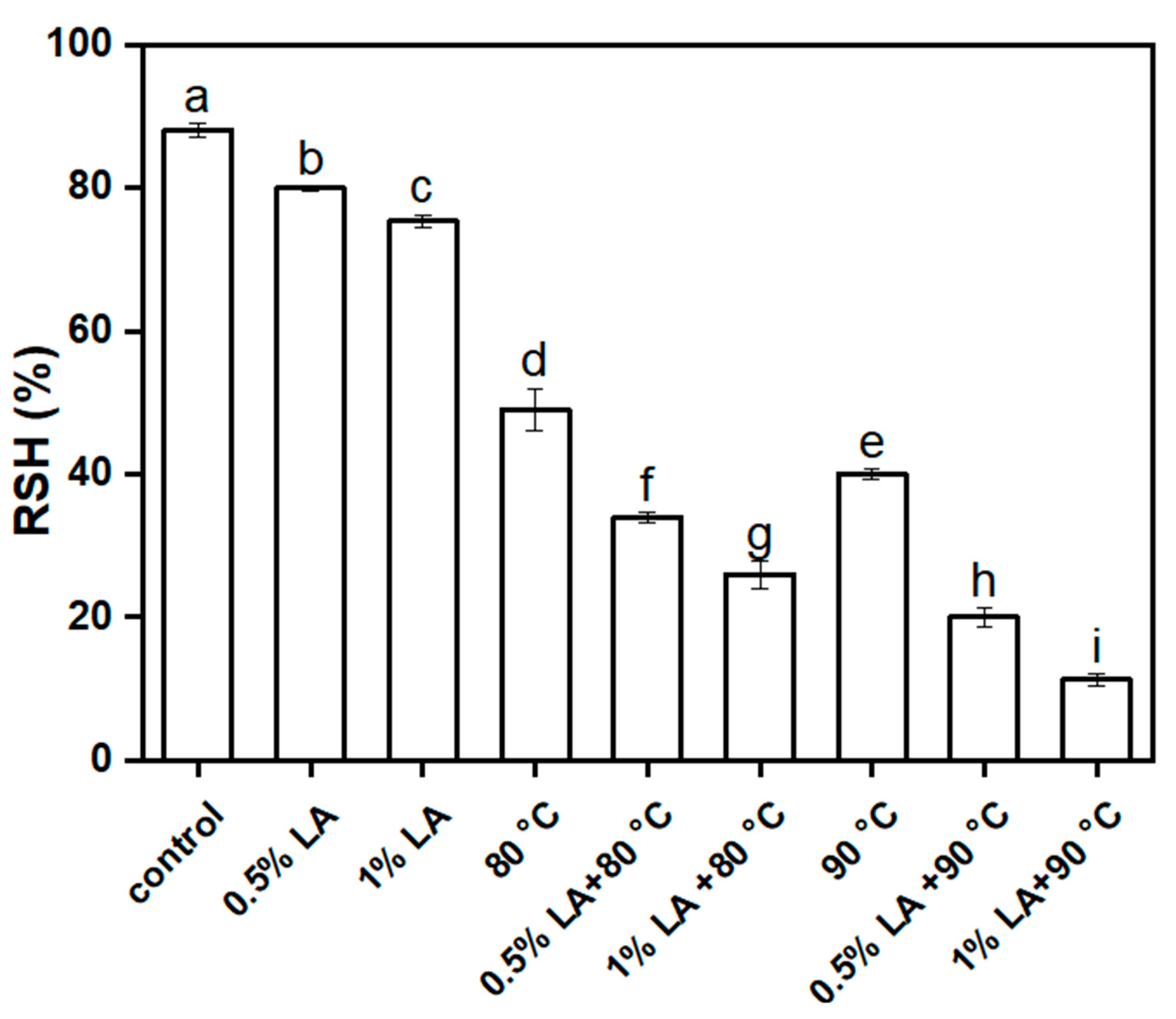 Foods 11 03771 g006 Foods 11 03771 g006