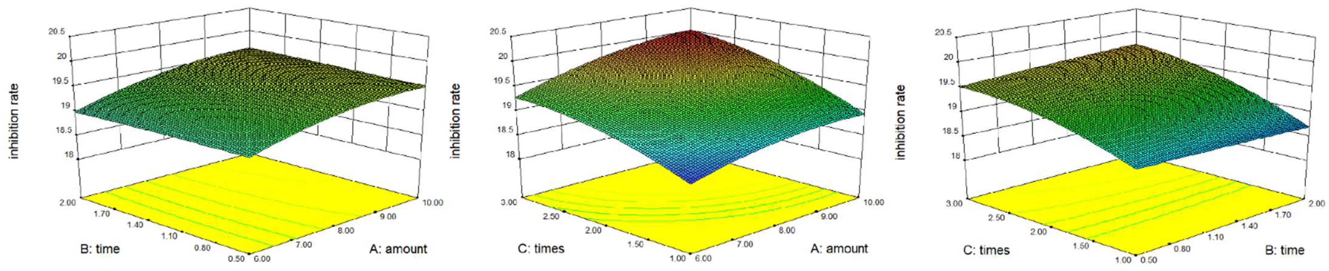 Foods 11 03772 g002 Foods 11 03772 g002