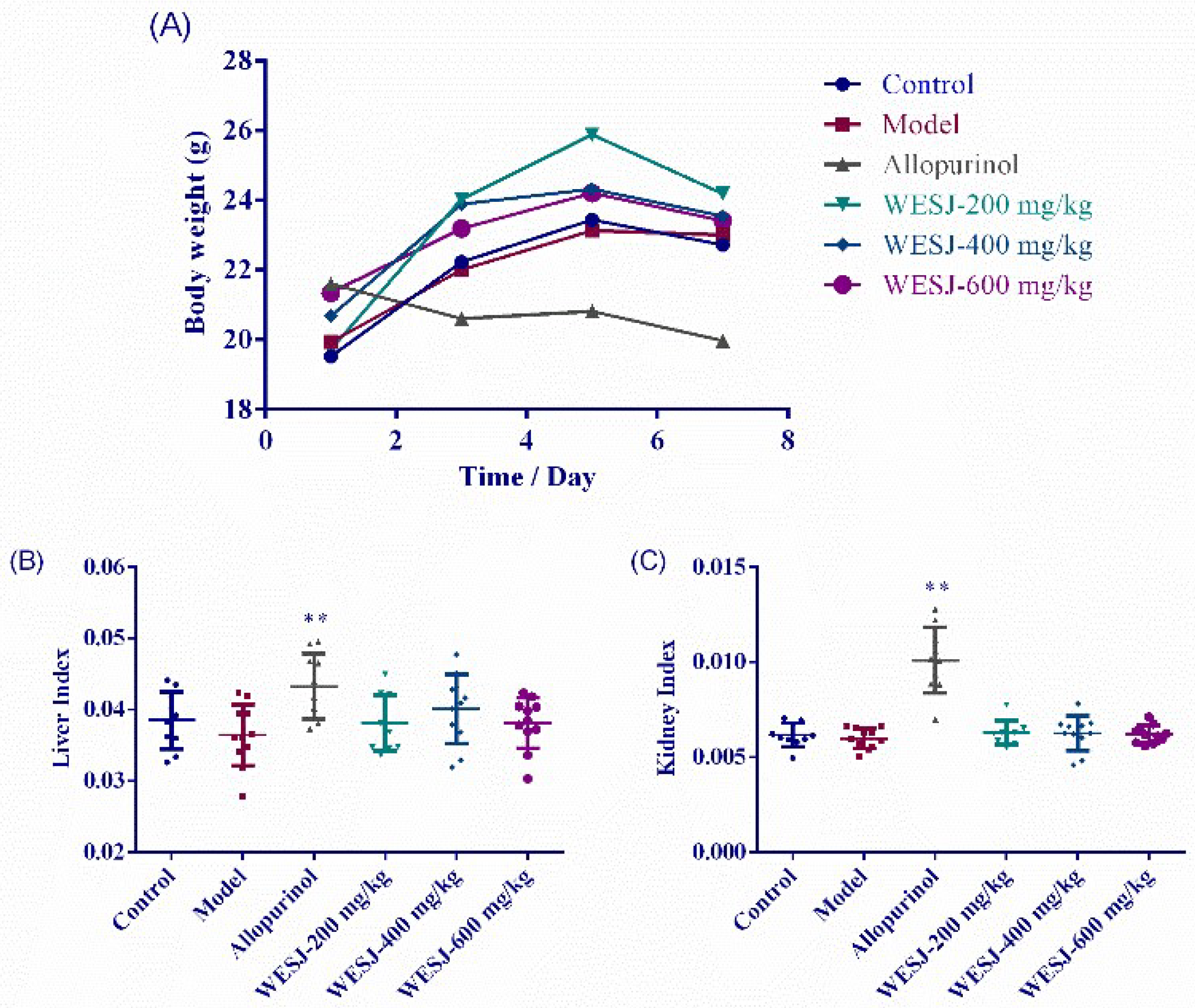 Foods 11 03772 g003 Foods 11 03772 g003