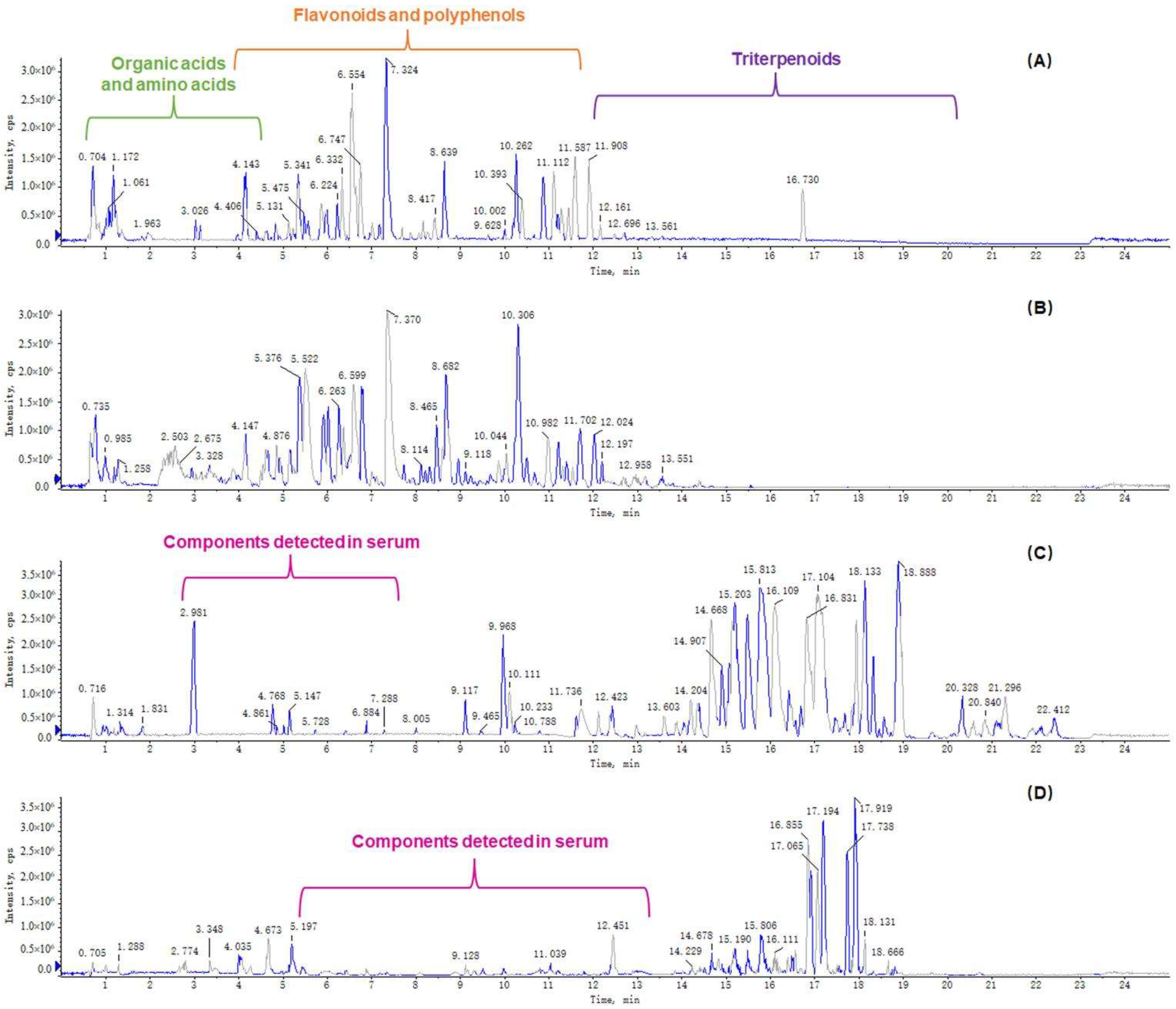 Foods 11 03772 g006 Foods 11 03772 g006