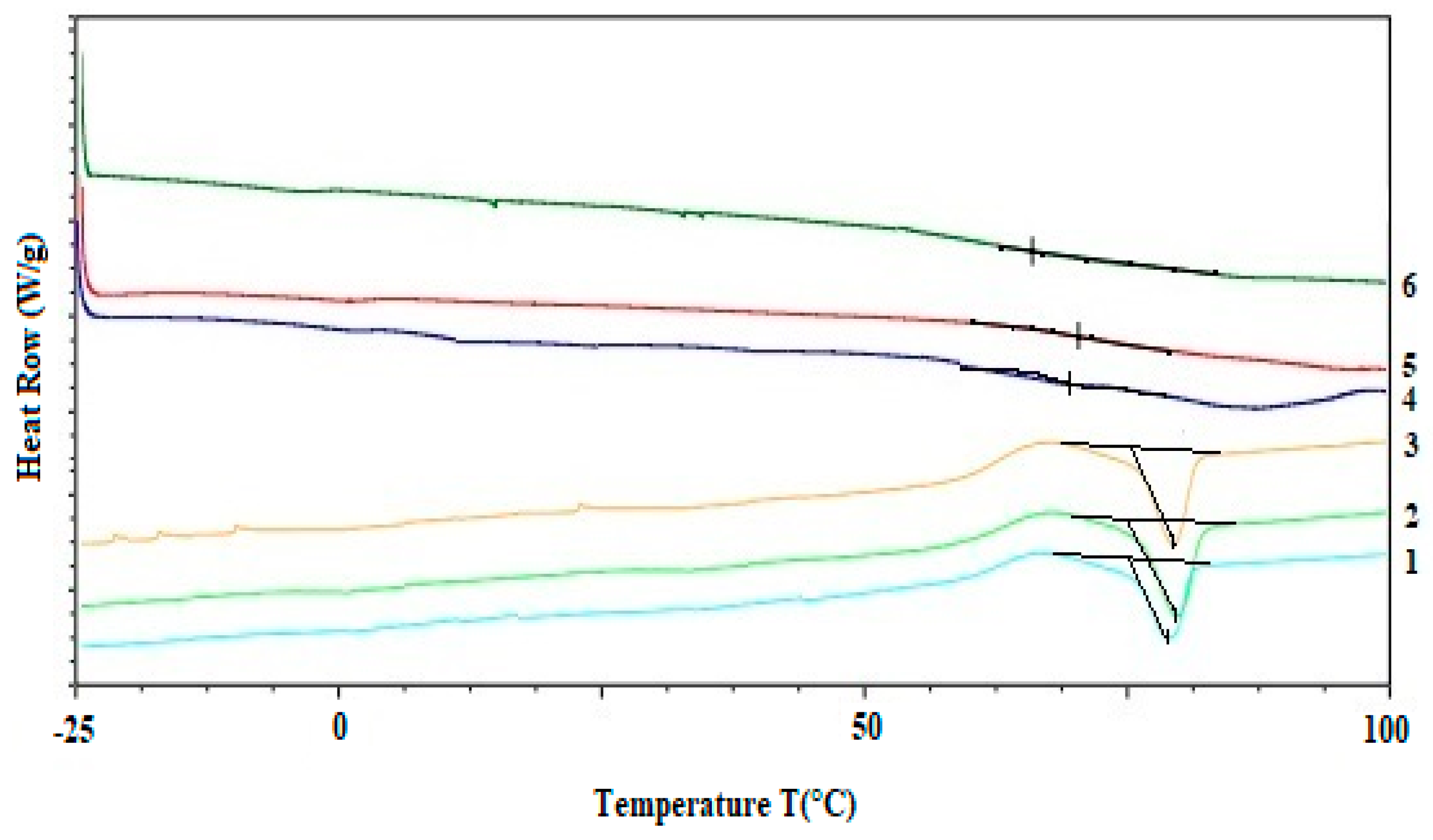 Foods 11 03776 g002 Foods 11 03776 g002