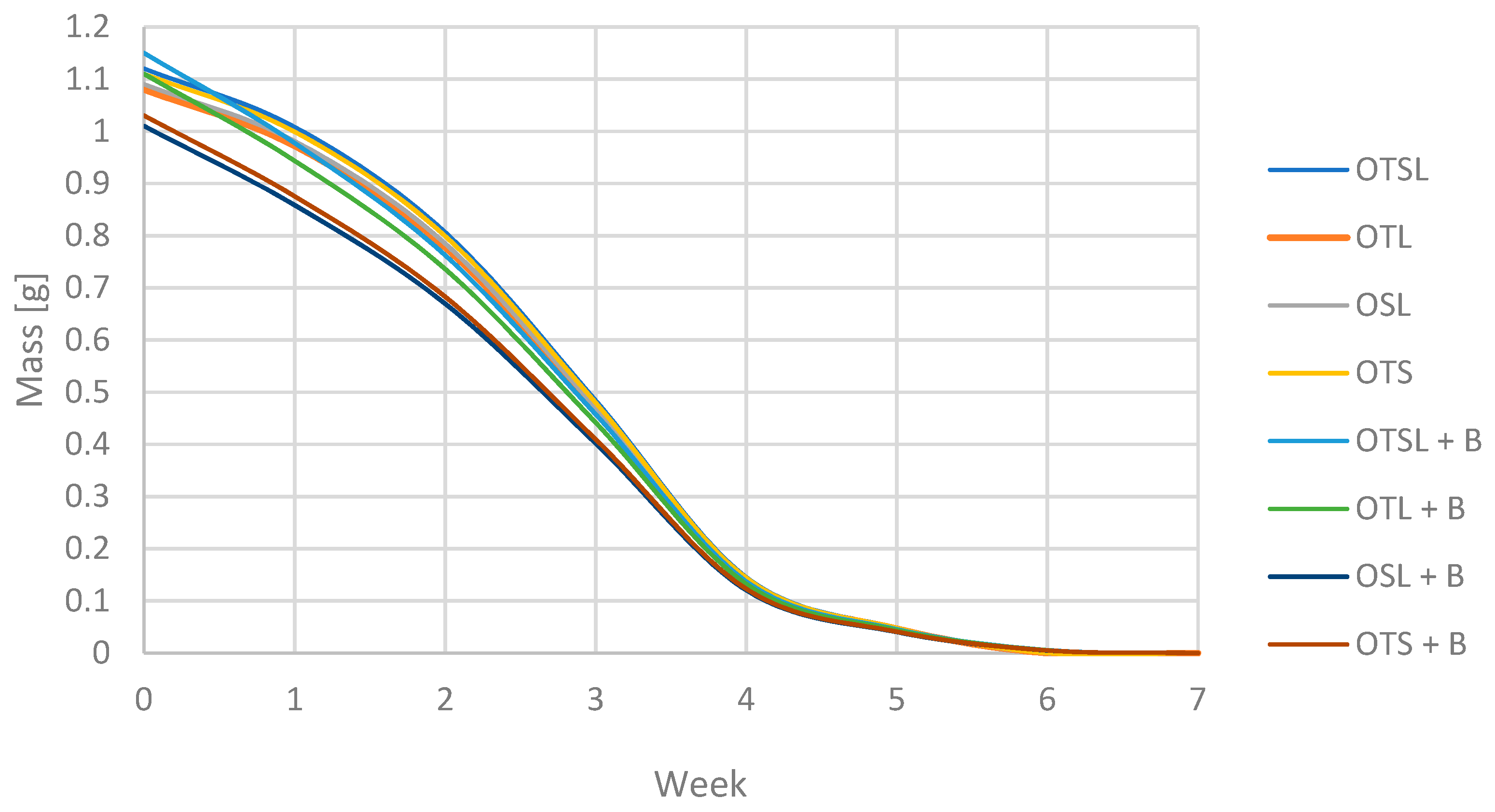 Foods 11 03776 g003 Foods 11 03776 g003