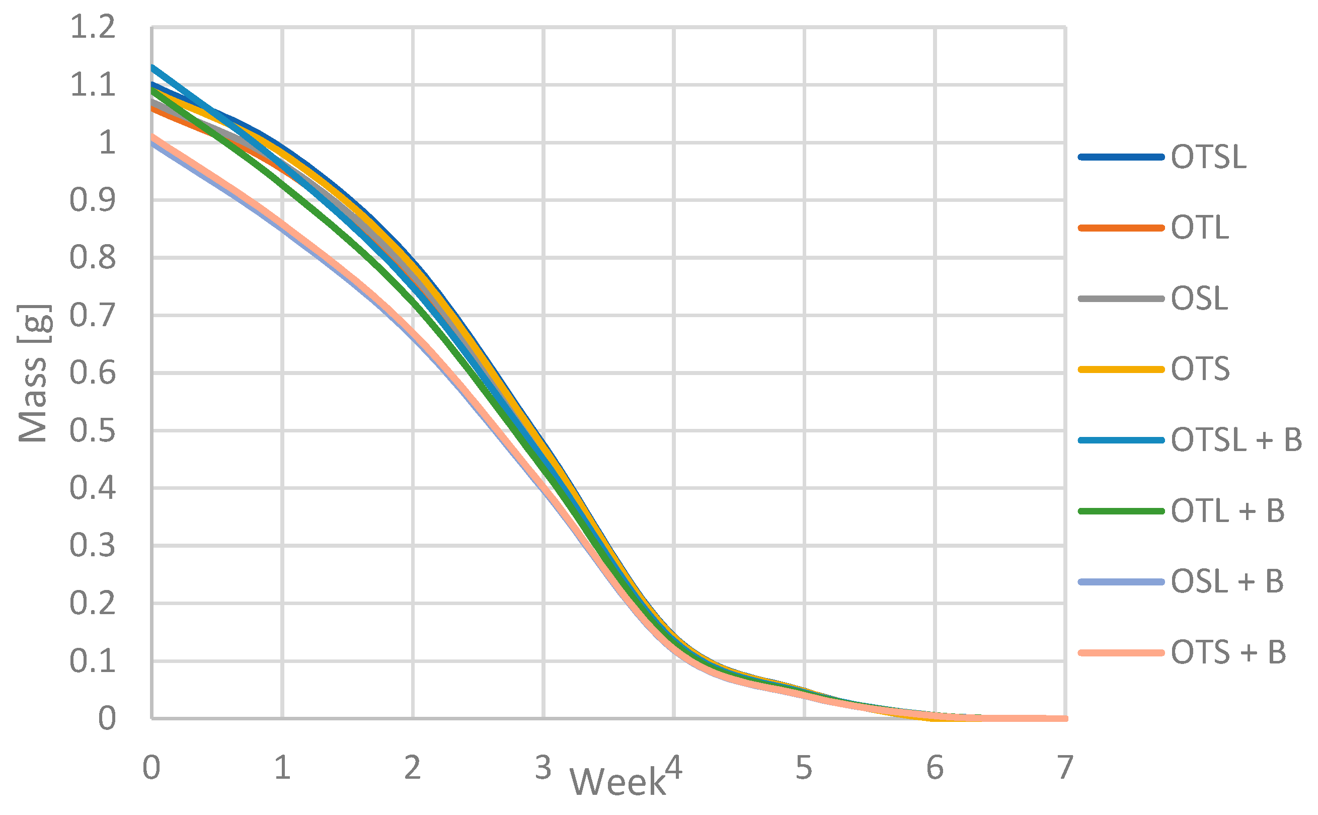 Foods 11 03776 g004 Foods 11 03776 g004