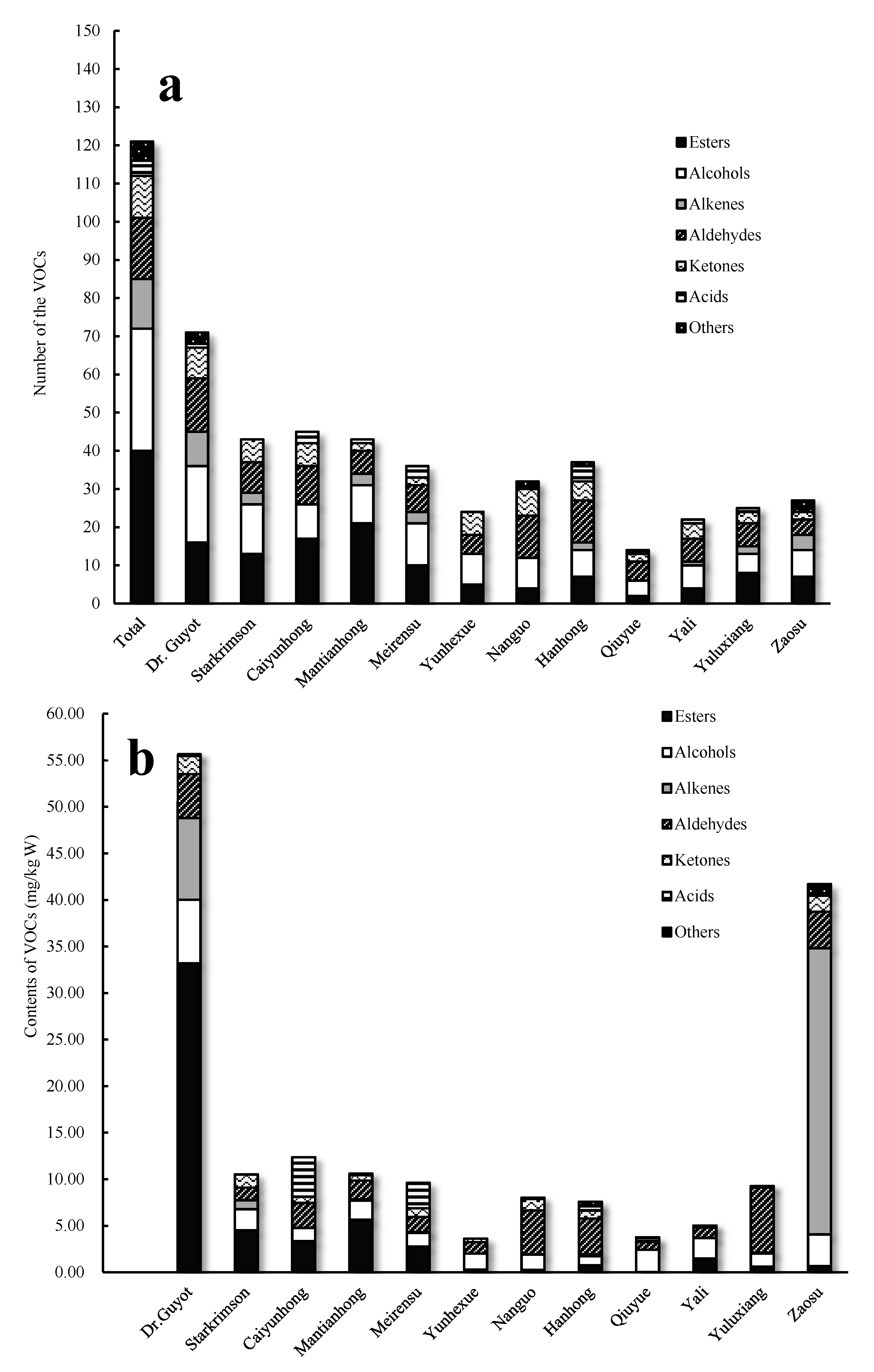 Foods 11 03778 g001 Foods 11 03778 g001