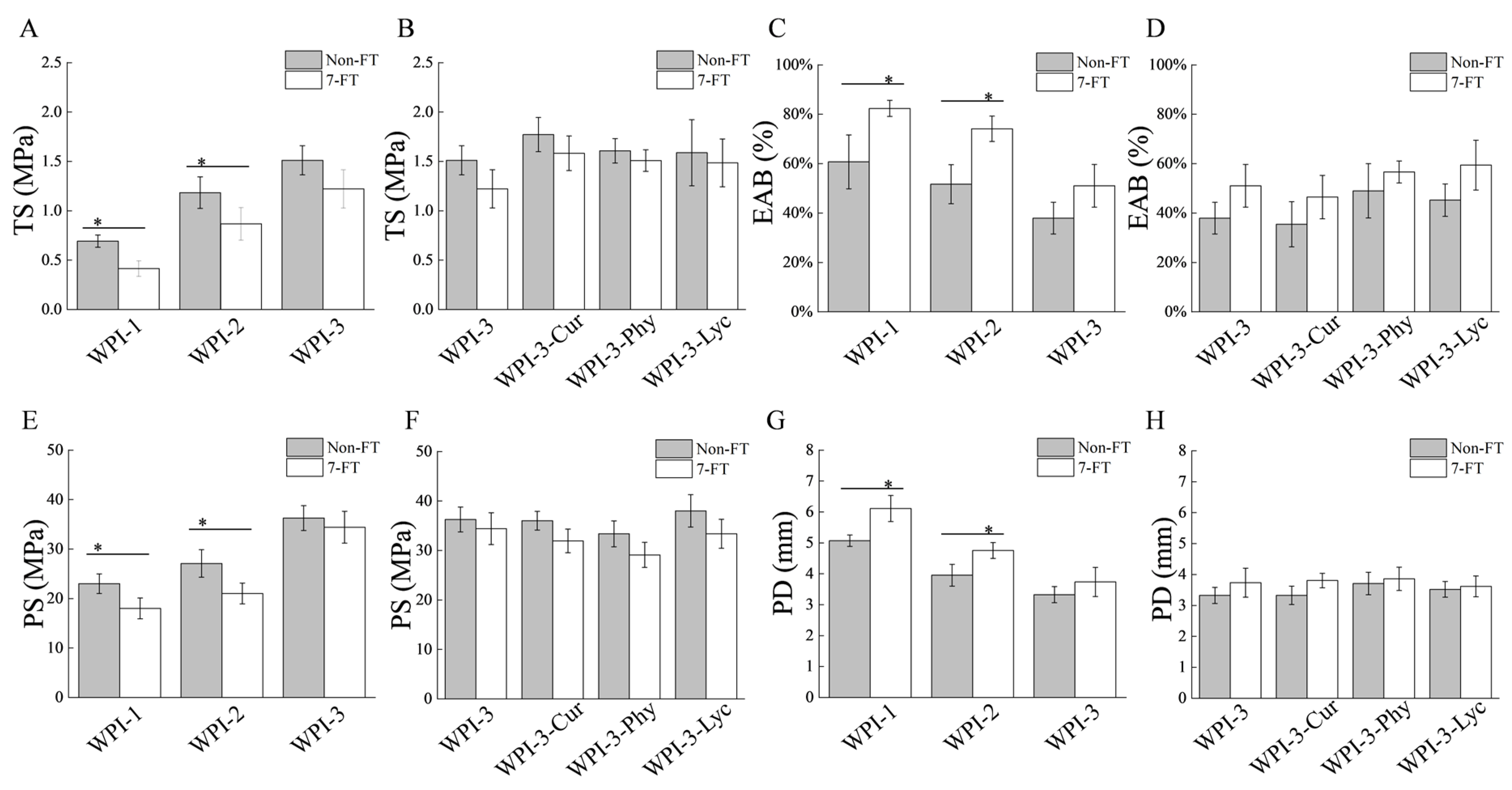 Foods 11 03782 g001 Foods 11 03782 g001