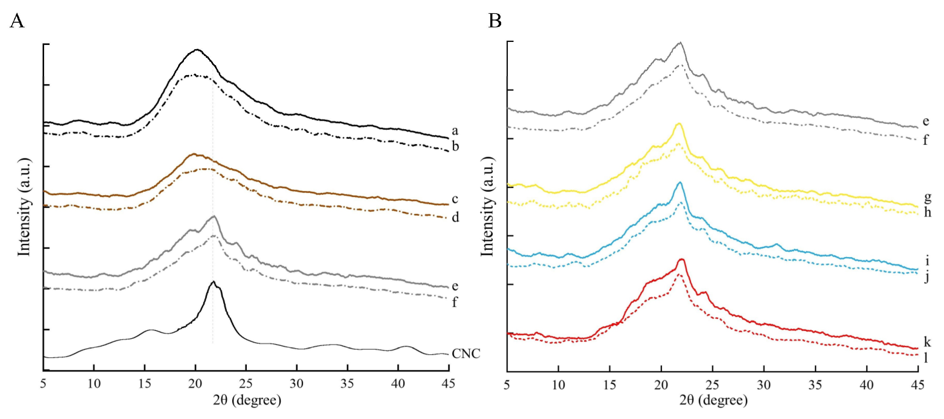 Foods 11 03782 g003 Foods 11 03782 g003