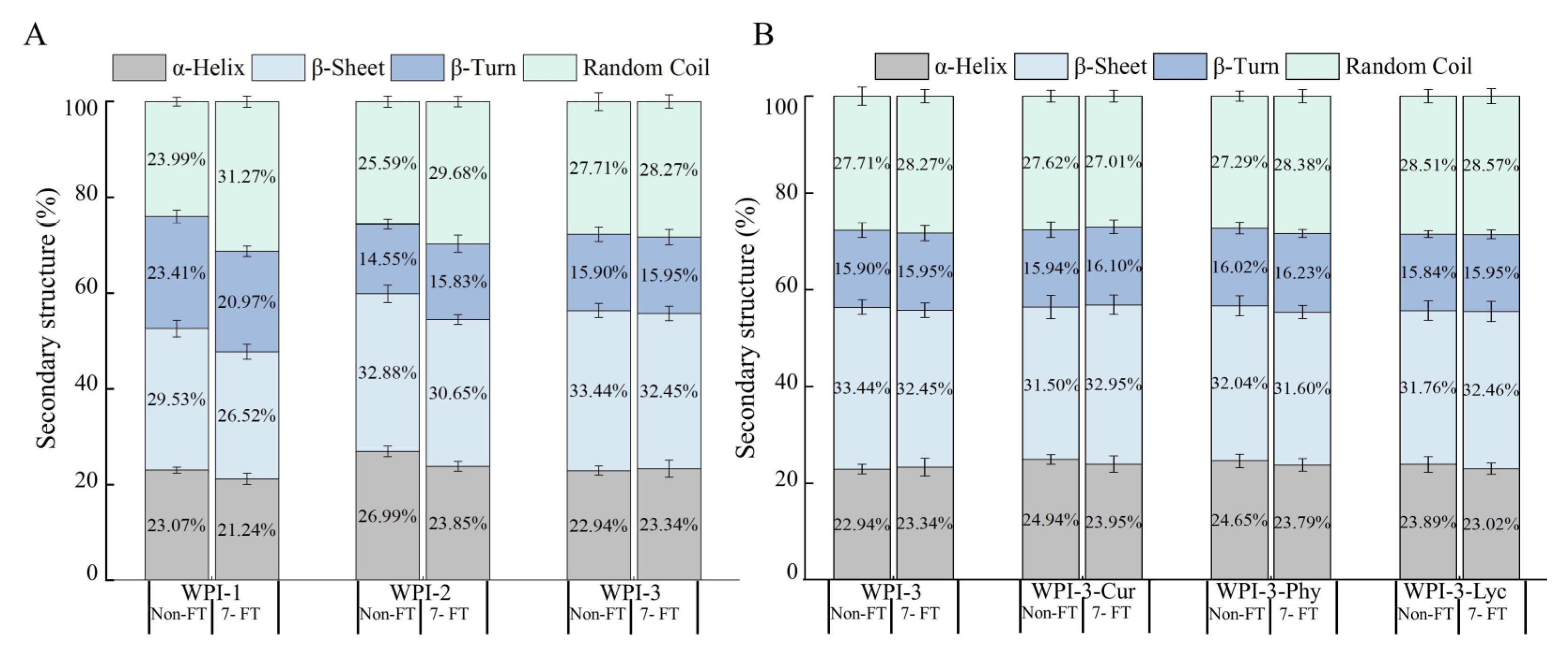 Foods 11 03782 g005 Foods 11 03782 g005