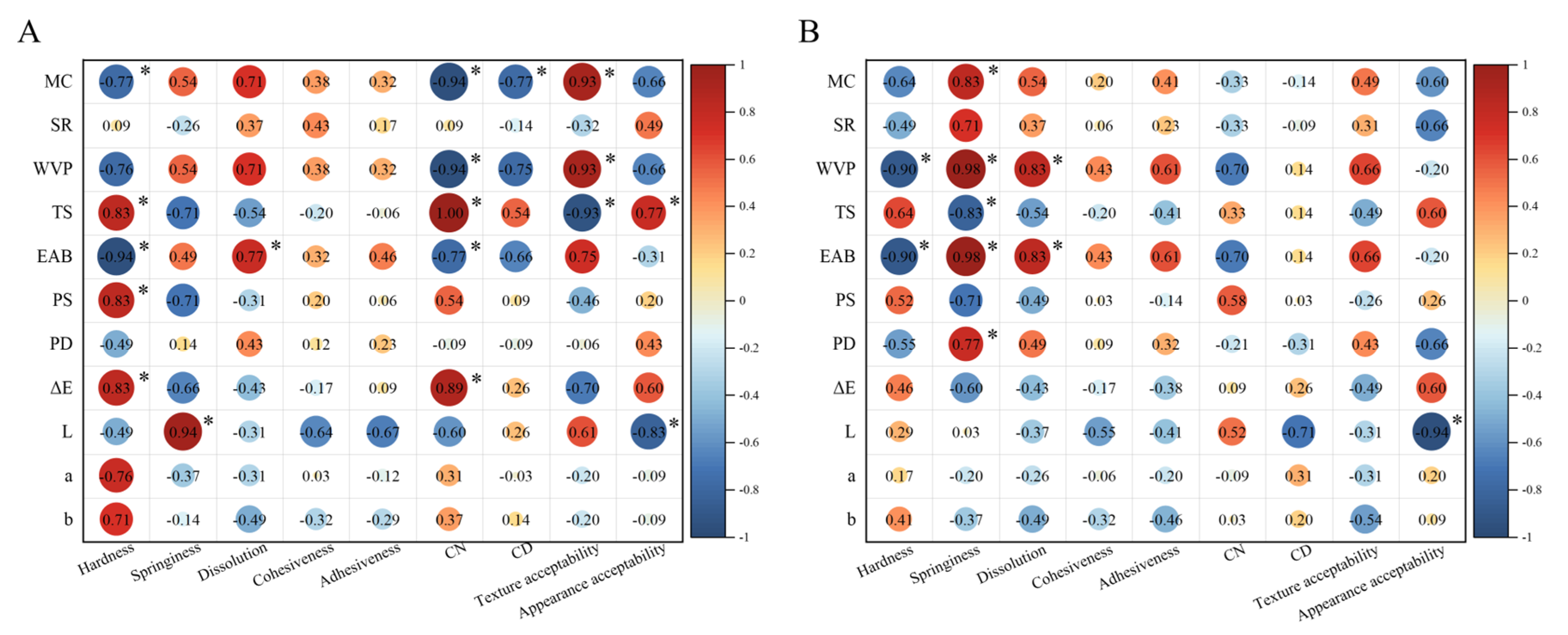 Foods 11 03782 g006 Foods 11 03782 g006