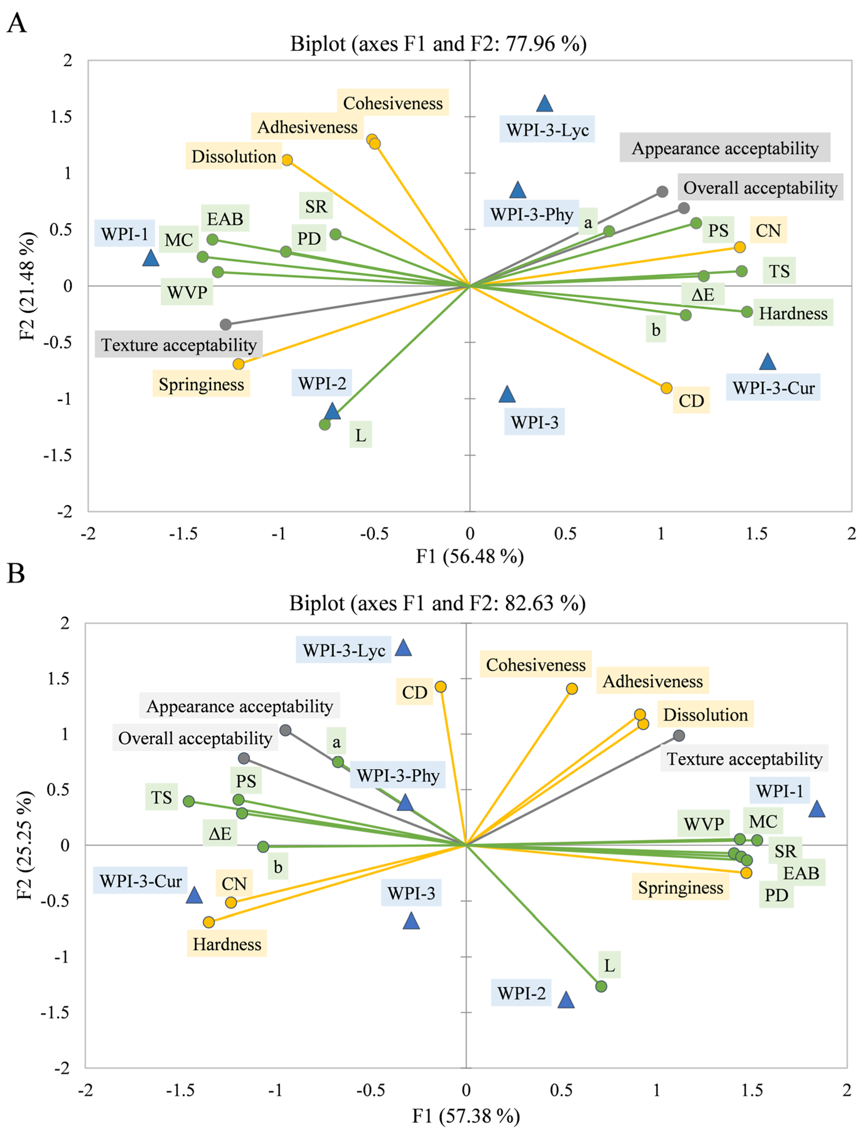 Foods 11 03782 g007 Foods 11 03782 g007