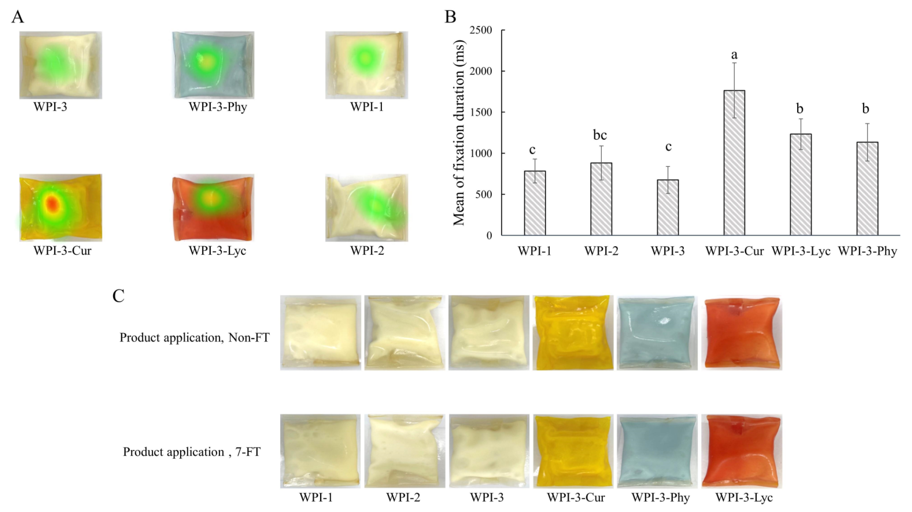 Foods 11 03782 g008 Foods 11 03782 g008