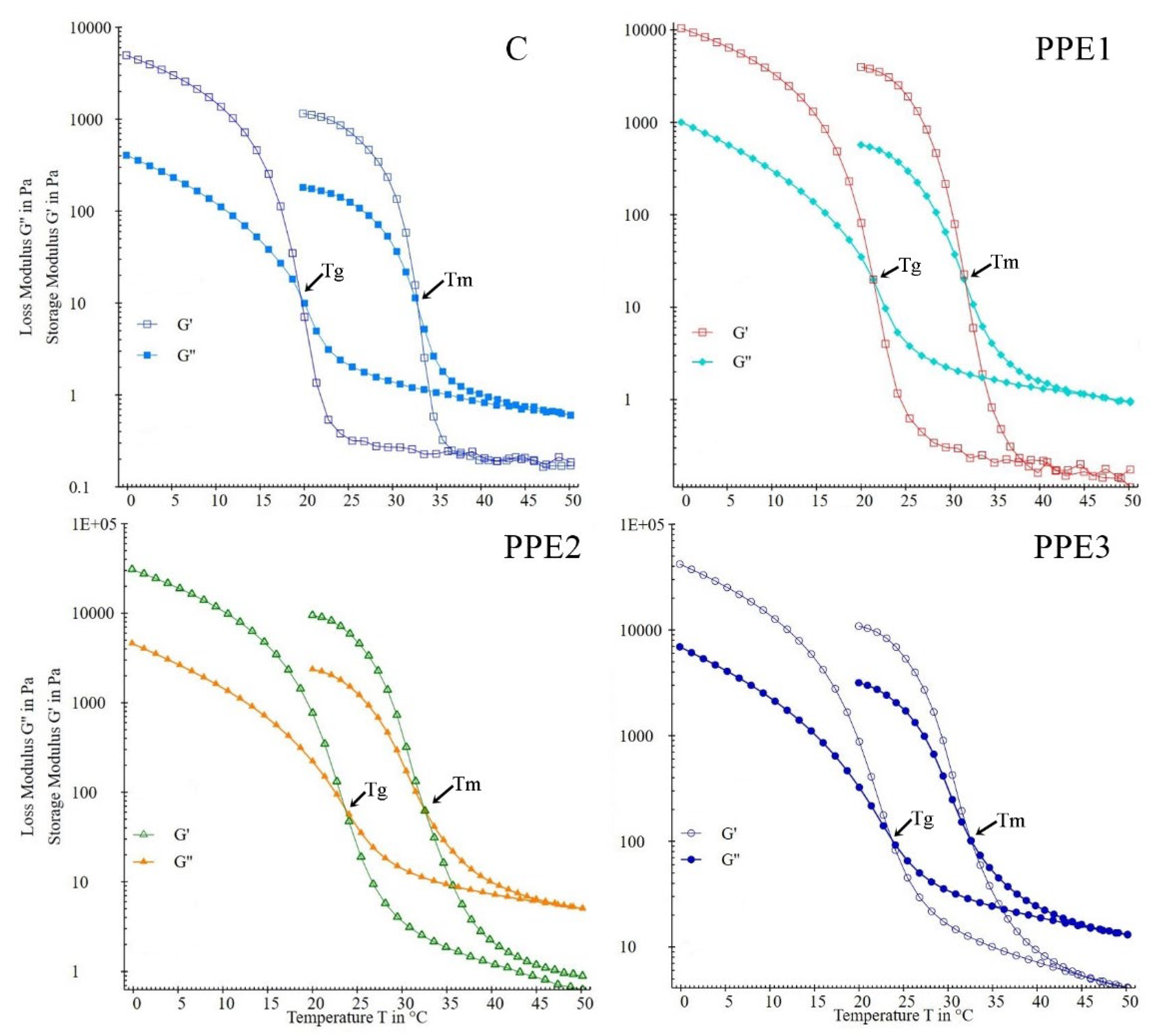 Foods 11 03785 g002 Foods 11 03785 g002