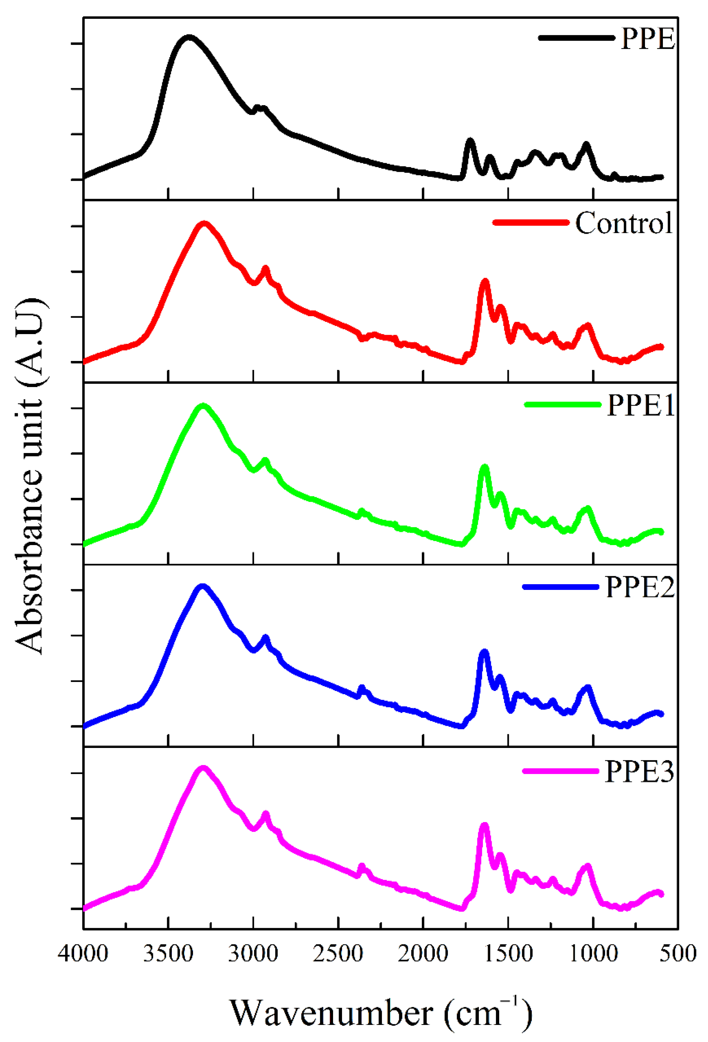 Foods 11 03785 g004 Foods 11 03785 g004