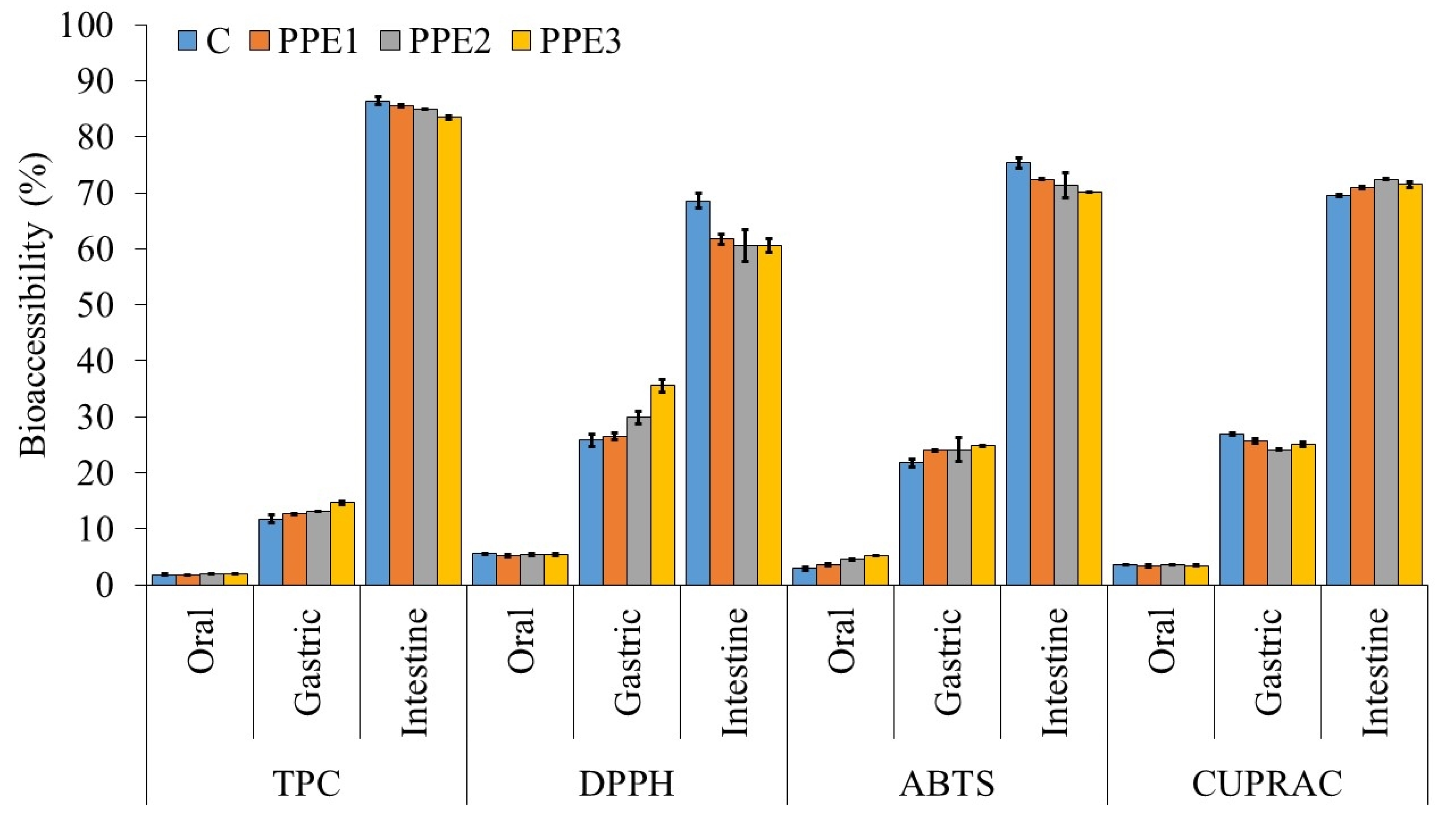 Foods 11 03785 g006 Foods 11 03785 g006