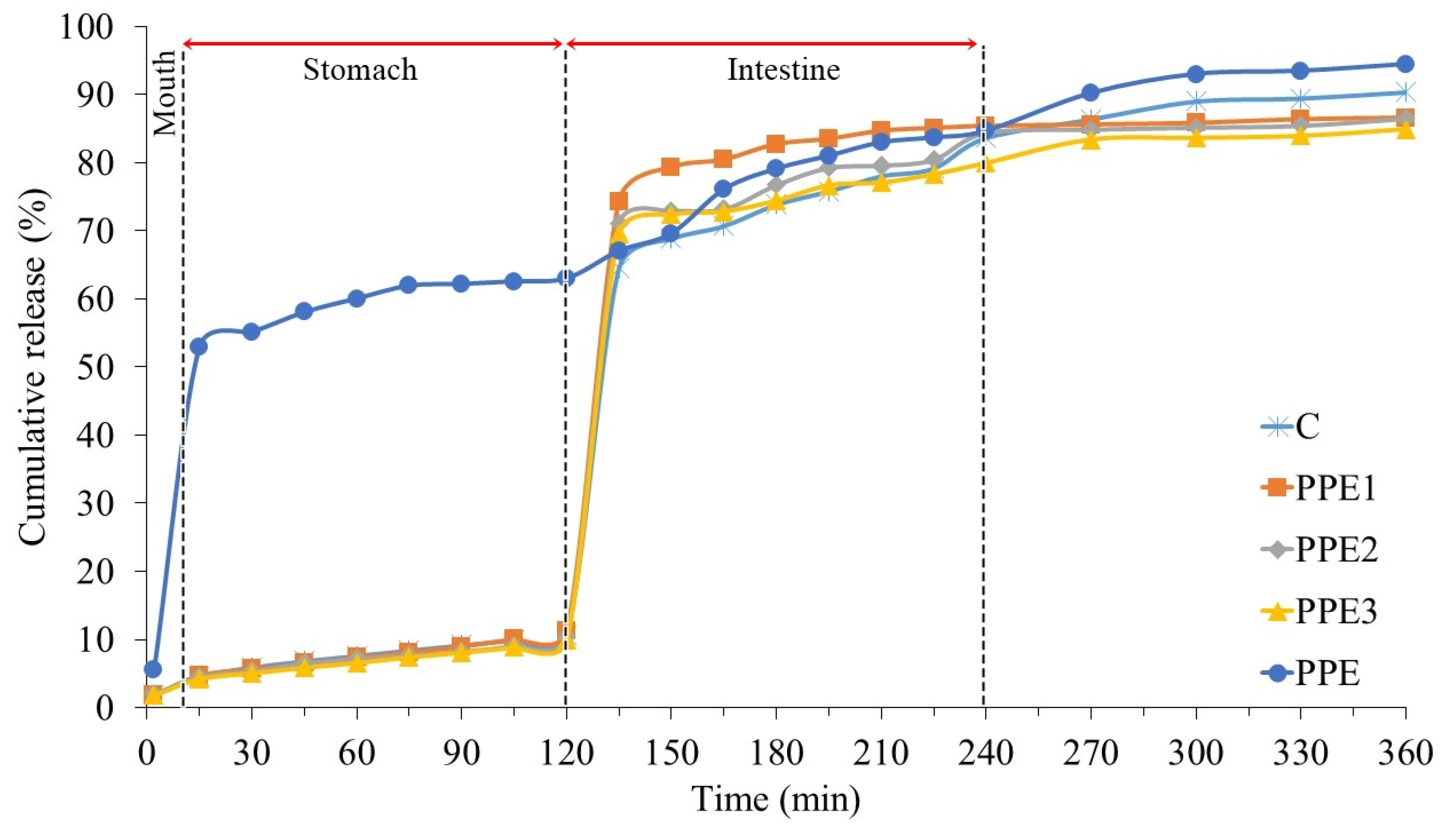Foods 11 03785 g007 Foods 11 03785 g007
