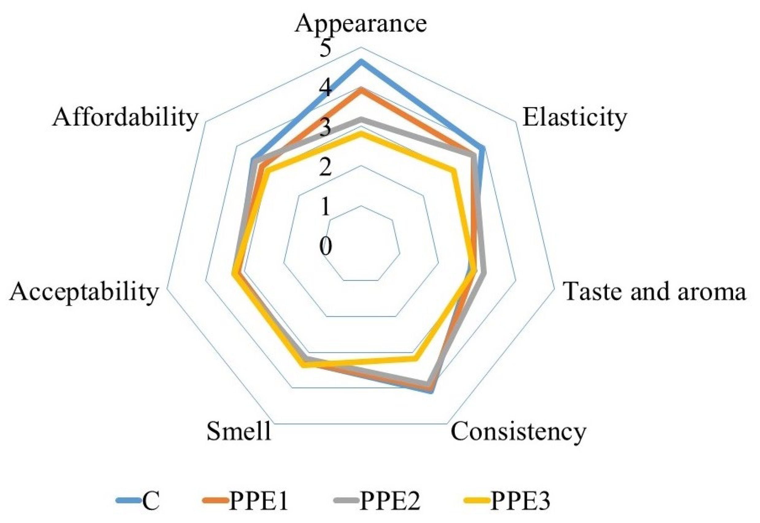 Foods 11 03785 g008 Foods 11 03785 g008