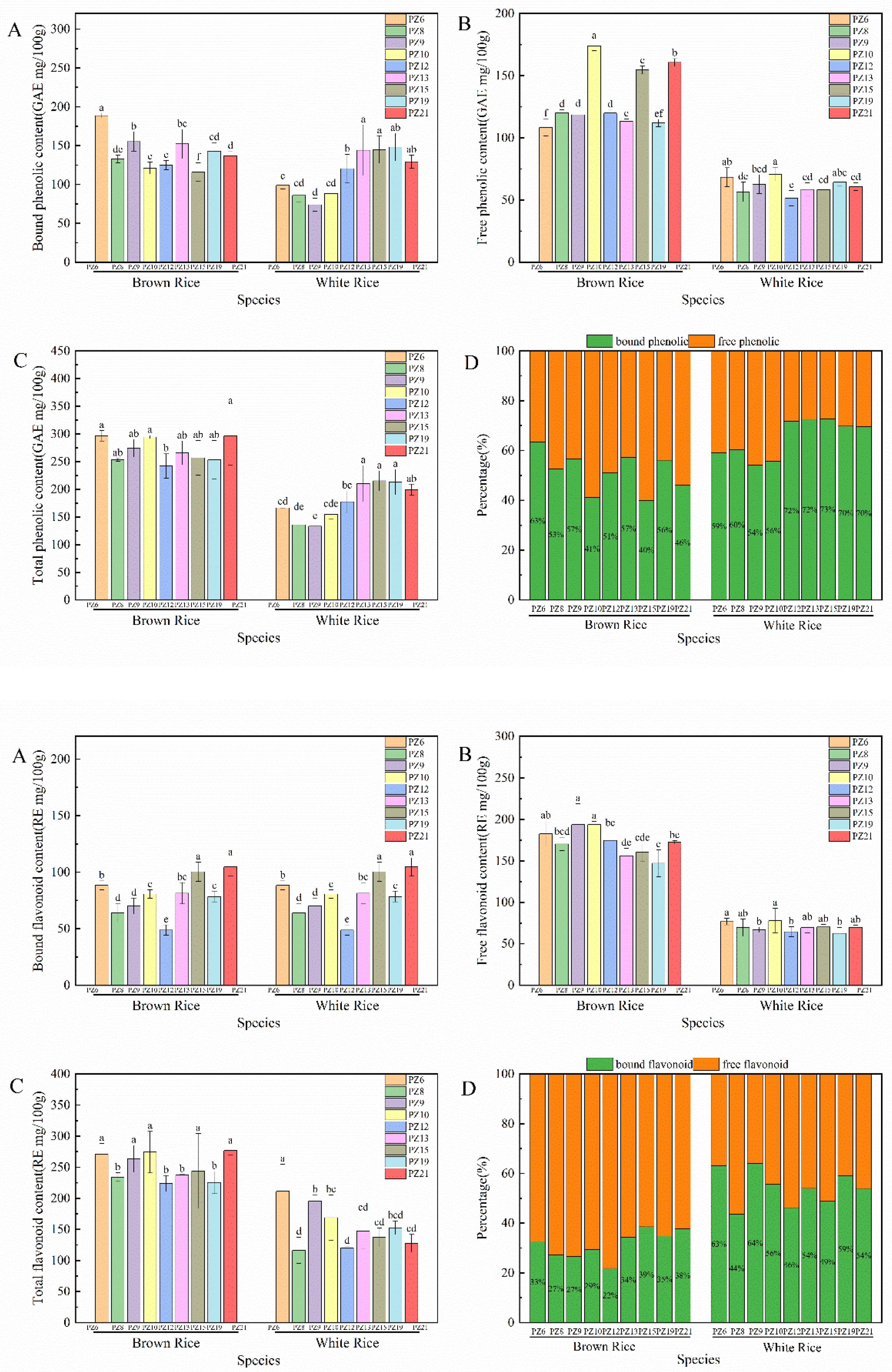 Foods 11 03788 g001 Foods 11 03788 g001
