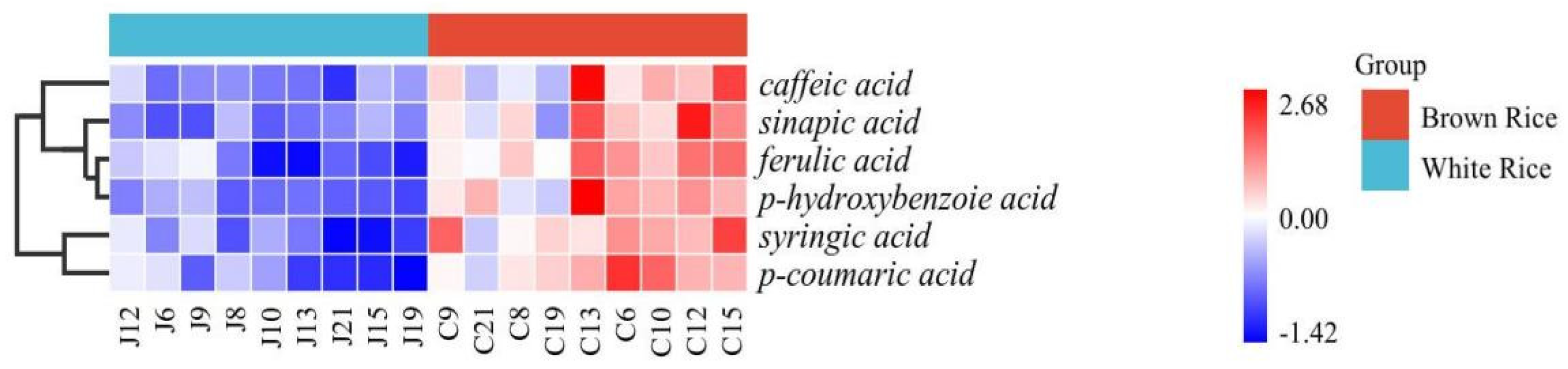 Foods 11 03788 g002a Foods 11 03788 g002a