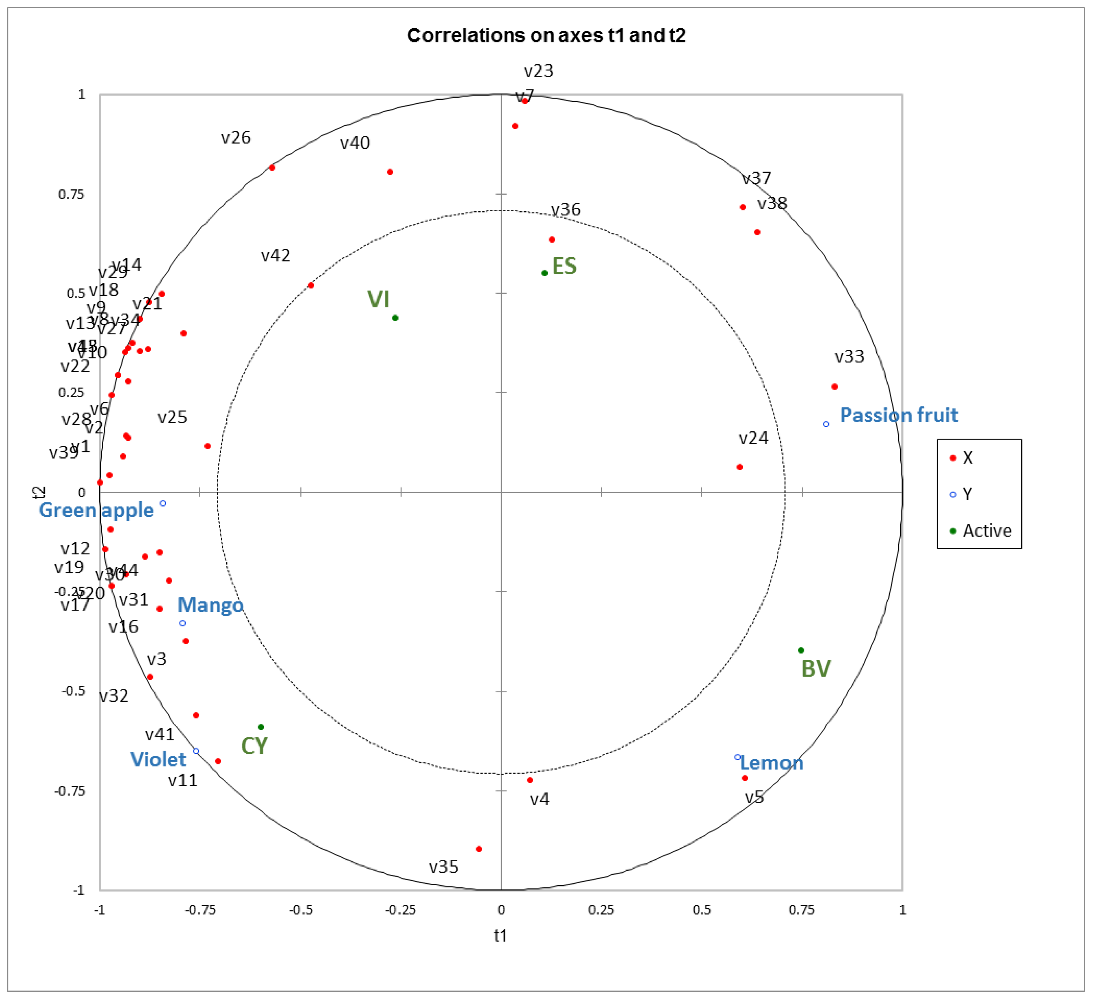 Foods 11 03789 g003 Foods 11 03789 g003