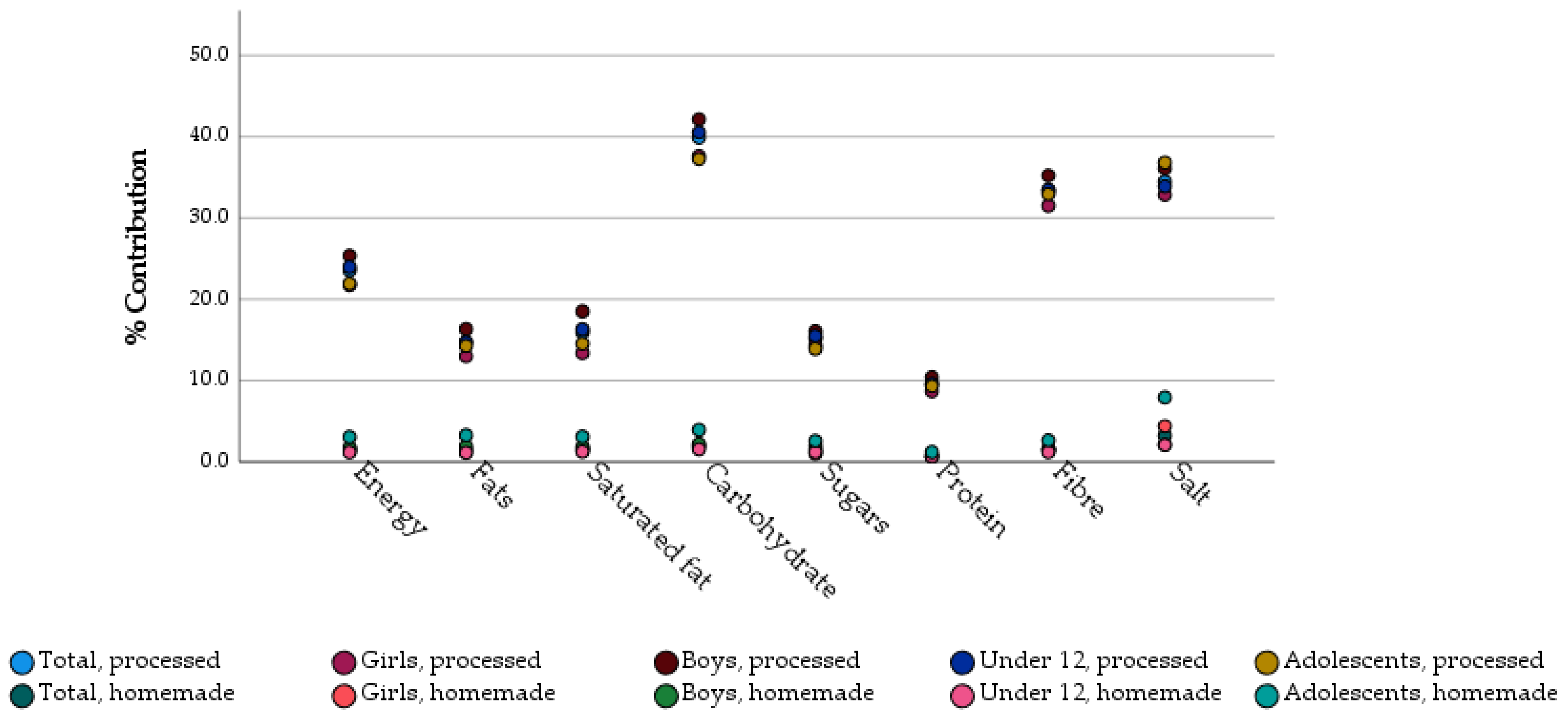 Foods 11 03790 g001 Foods 11 03790 g001
