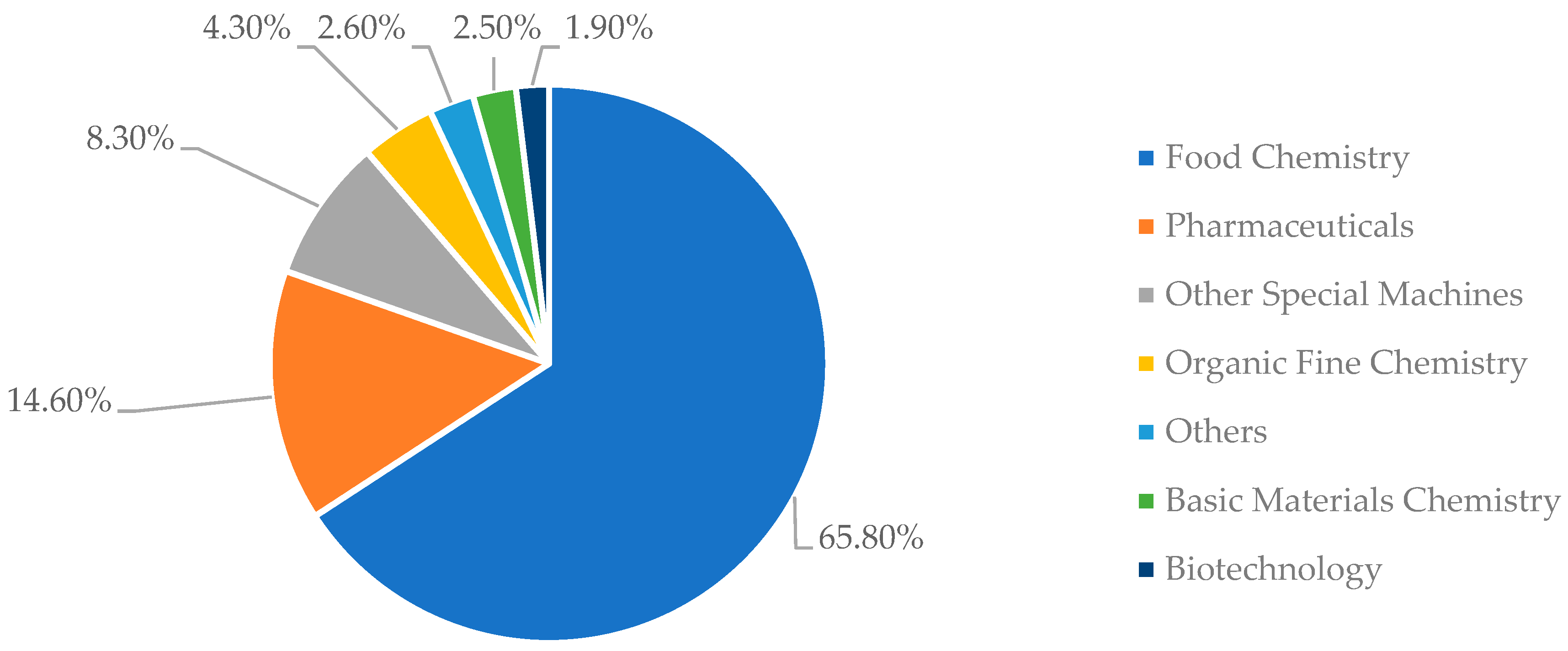 Foods 11 03792 g002 Foods 11 03792 g002