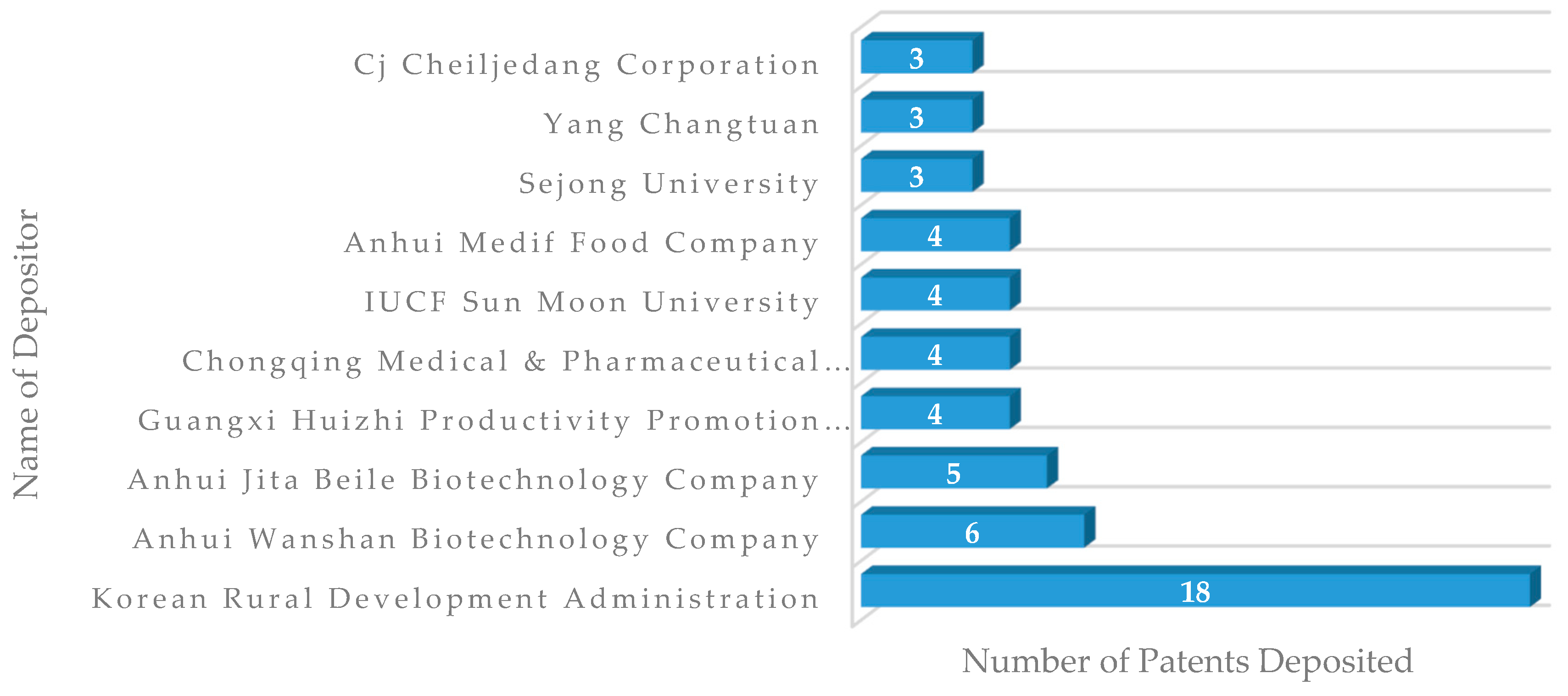 Foods 11 03792 g004 Foods 11 03792 g004
