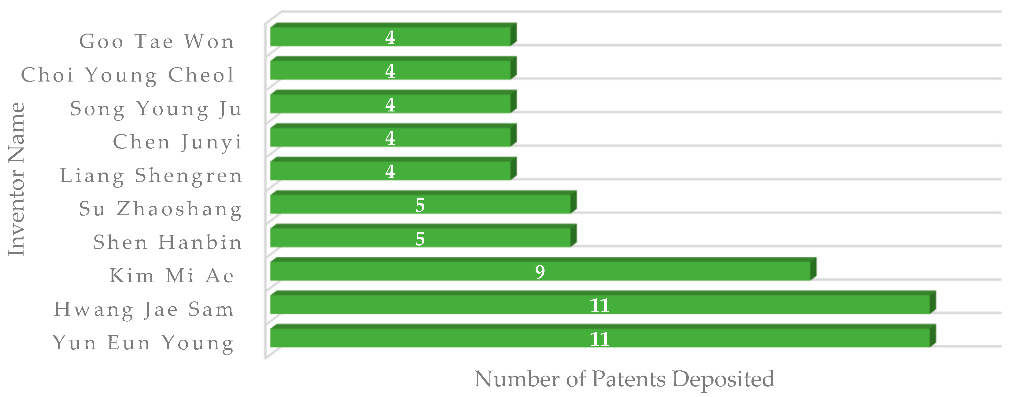 Foods 11 03792 g005 Foods 11 03792 g005