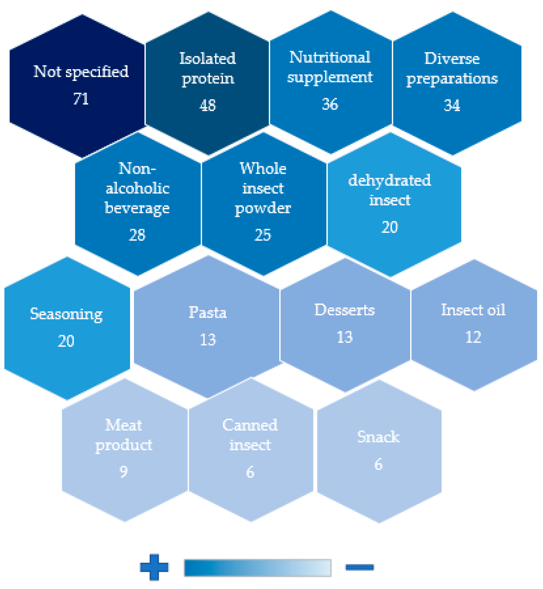 Foods 11 03792 g007 Foods 11 03792 g007