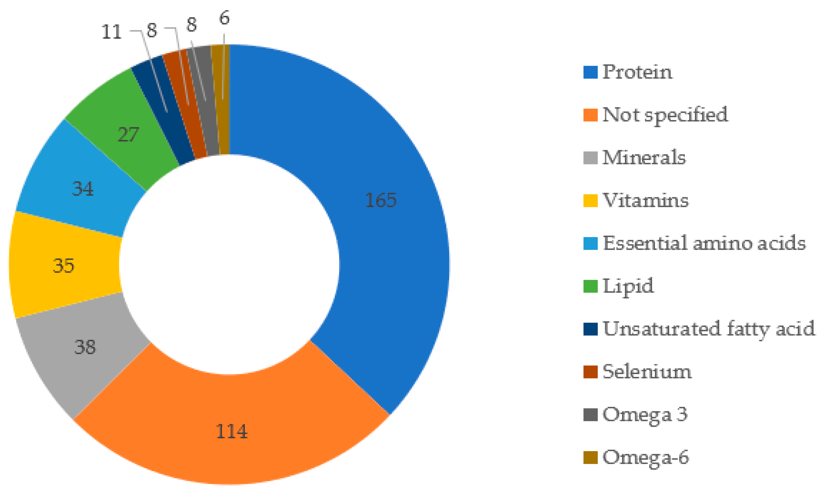 Foods 11 03792 g008 Foods 11 03792 g008
