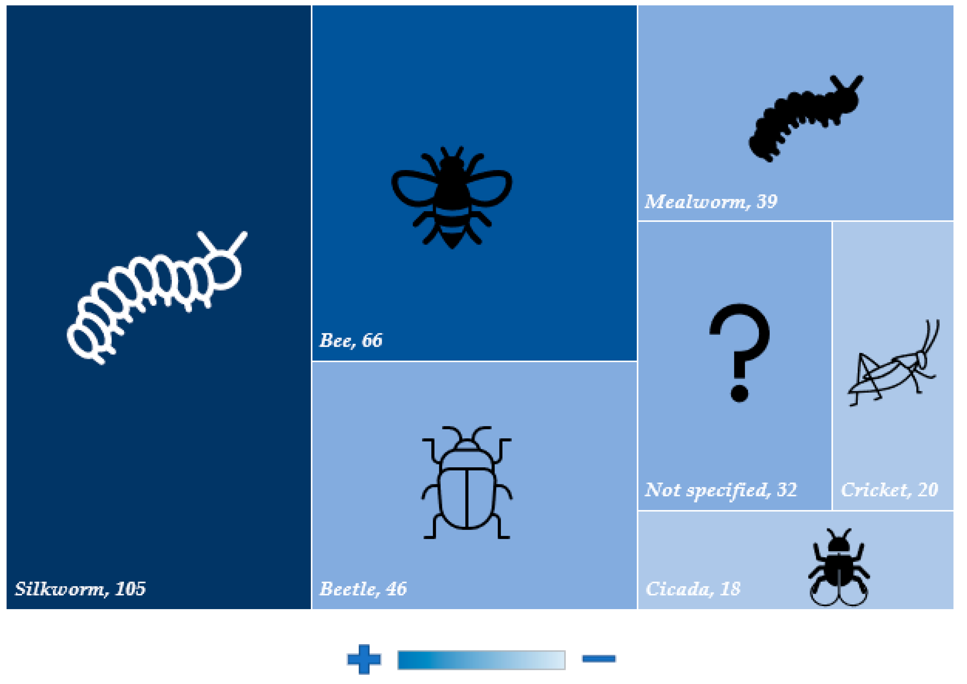 Foods 11 03792 g009 Foods 11 03792 g009