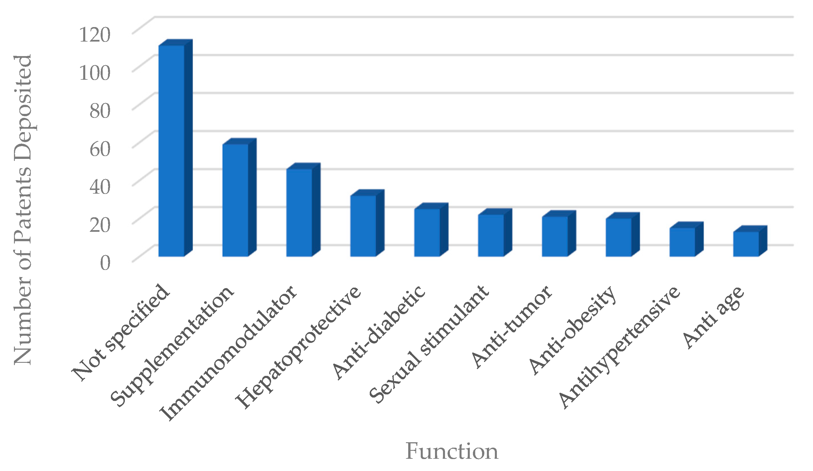 Foods 11 03792 g010 Foods 11 03792 g010