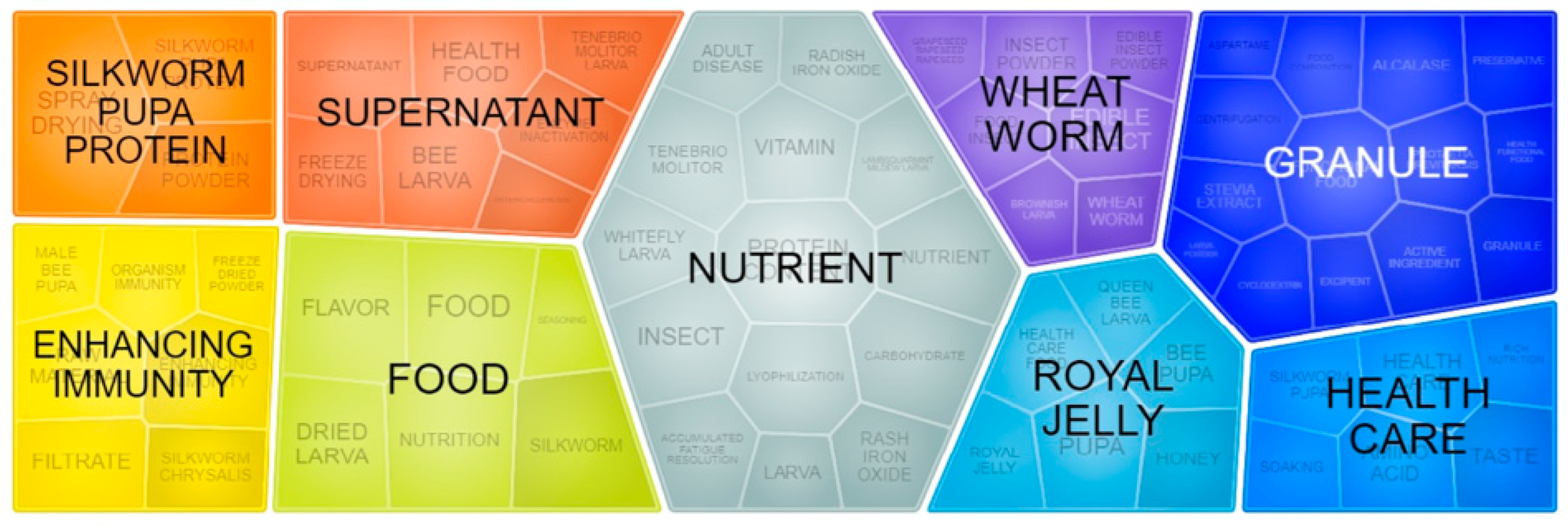 Foods 11 03792 g011 Foods 11 03792 g011