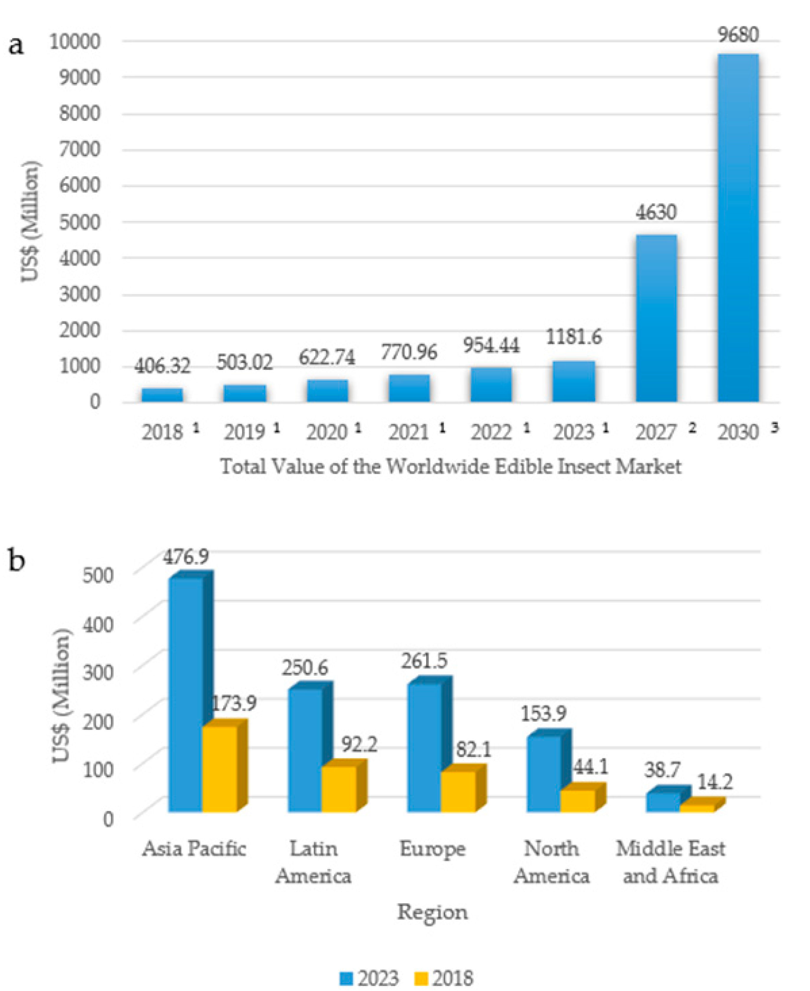Foods 11 03792 g012 Foods 11 03792 g012
