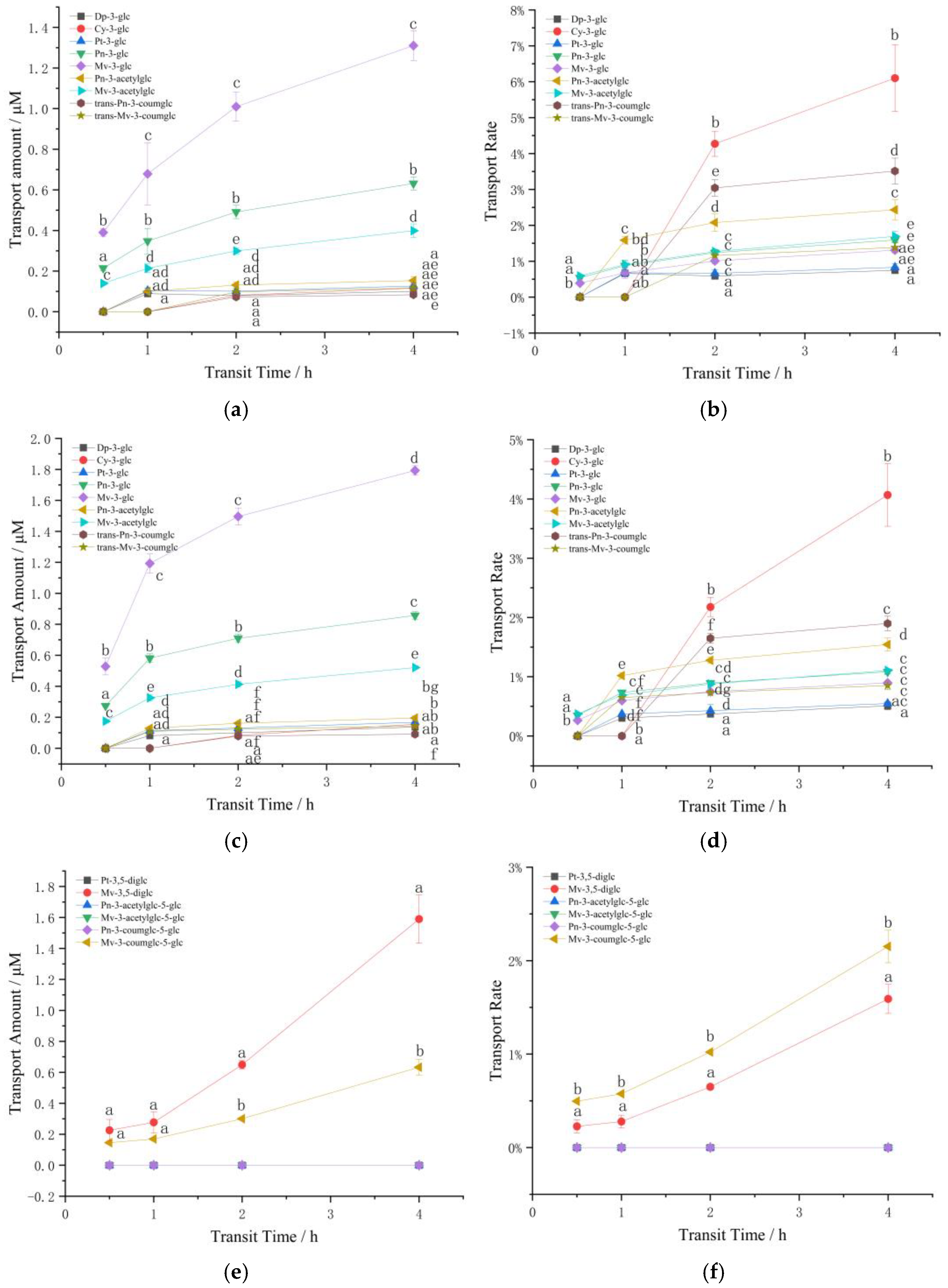 Foods 11 03793 g002a Foods 11 03793 g002a