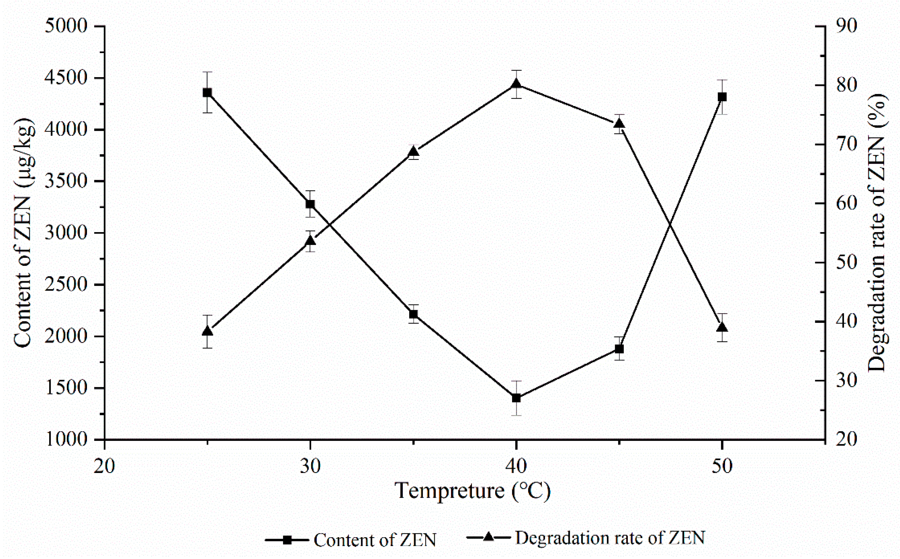 Foods 11 03795 g001 Foods 11 03795 g001