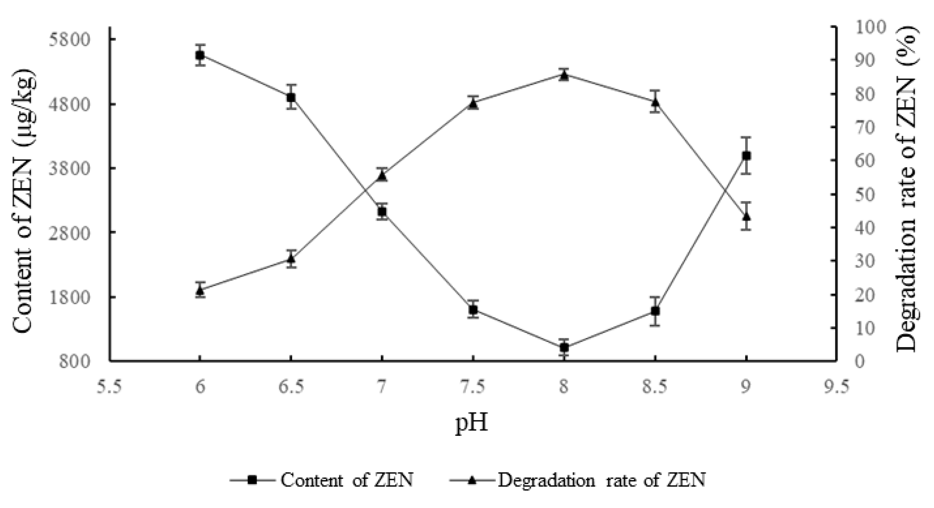 Foods 11 03795 g002 Foods 11 03795 g002