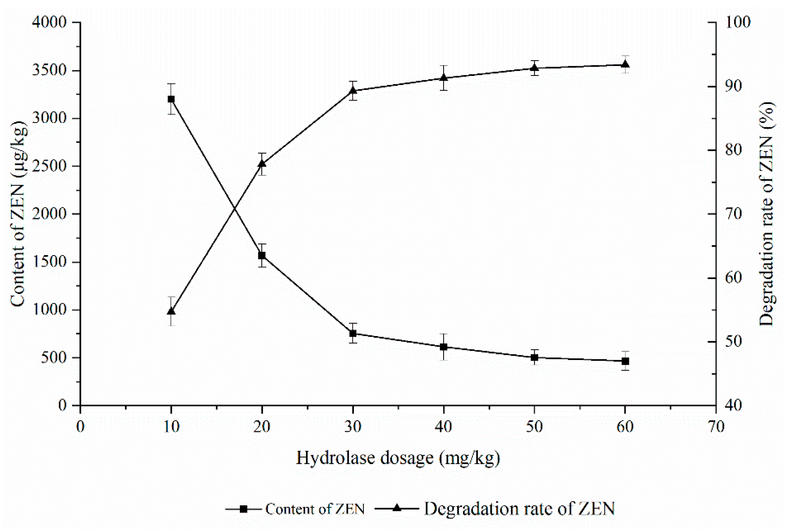 Foods 11 03795 g004 Foods 11 03795 g004