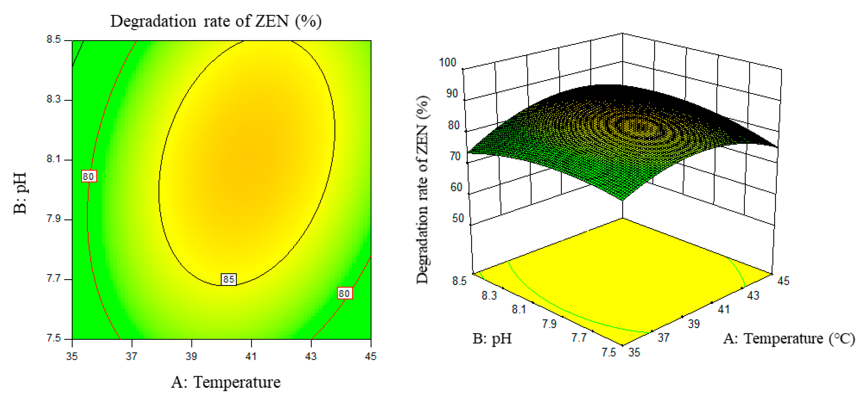 Foods 11 03795 g005 Foods 11 03795 g005
