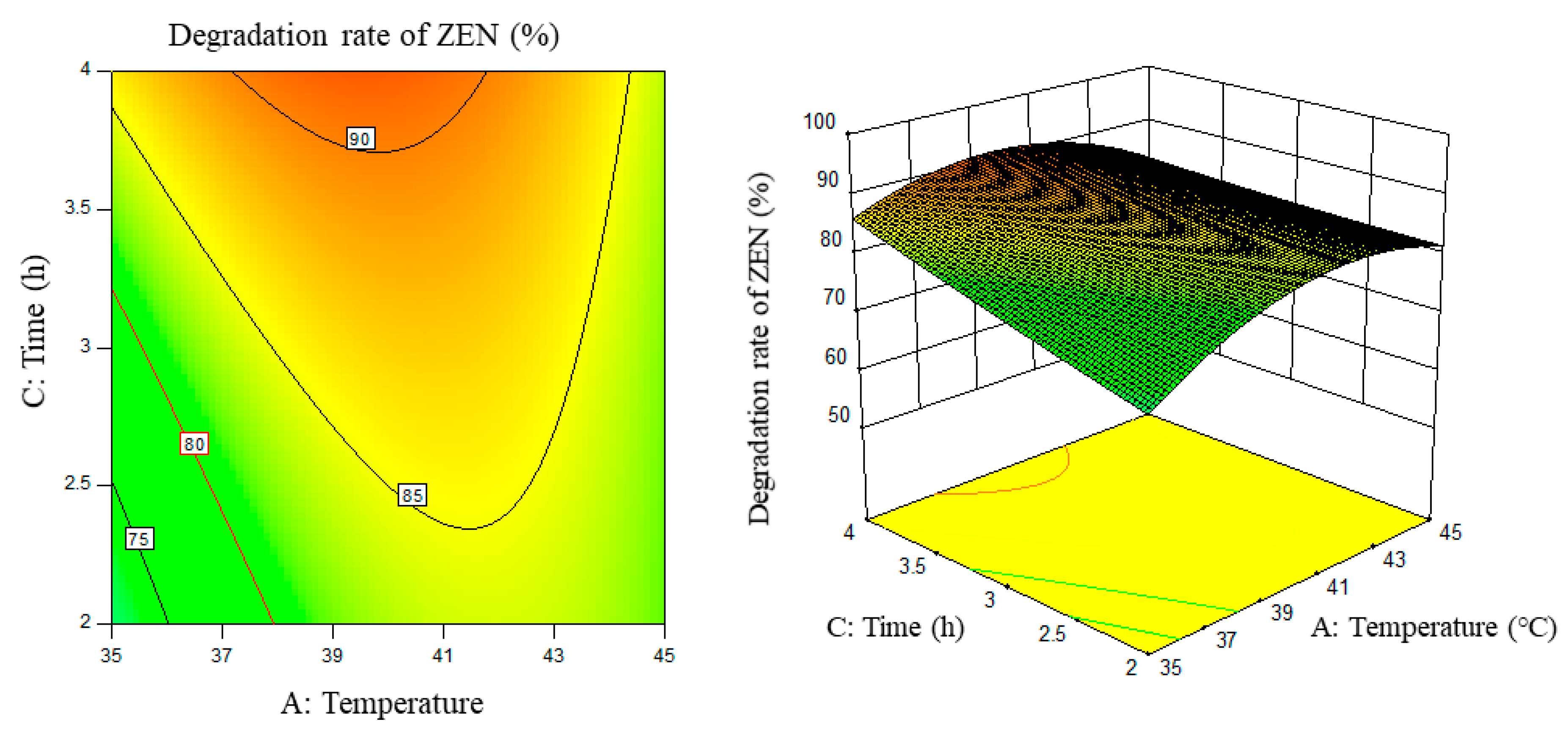 Foods 11 03795 g006 Foods 11 03795 g006