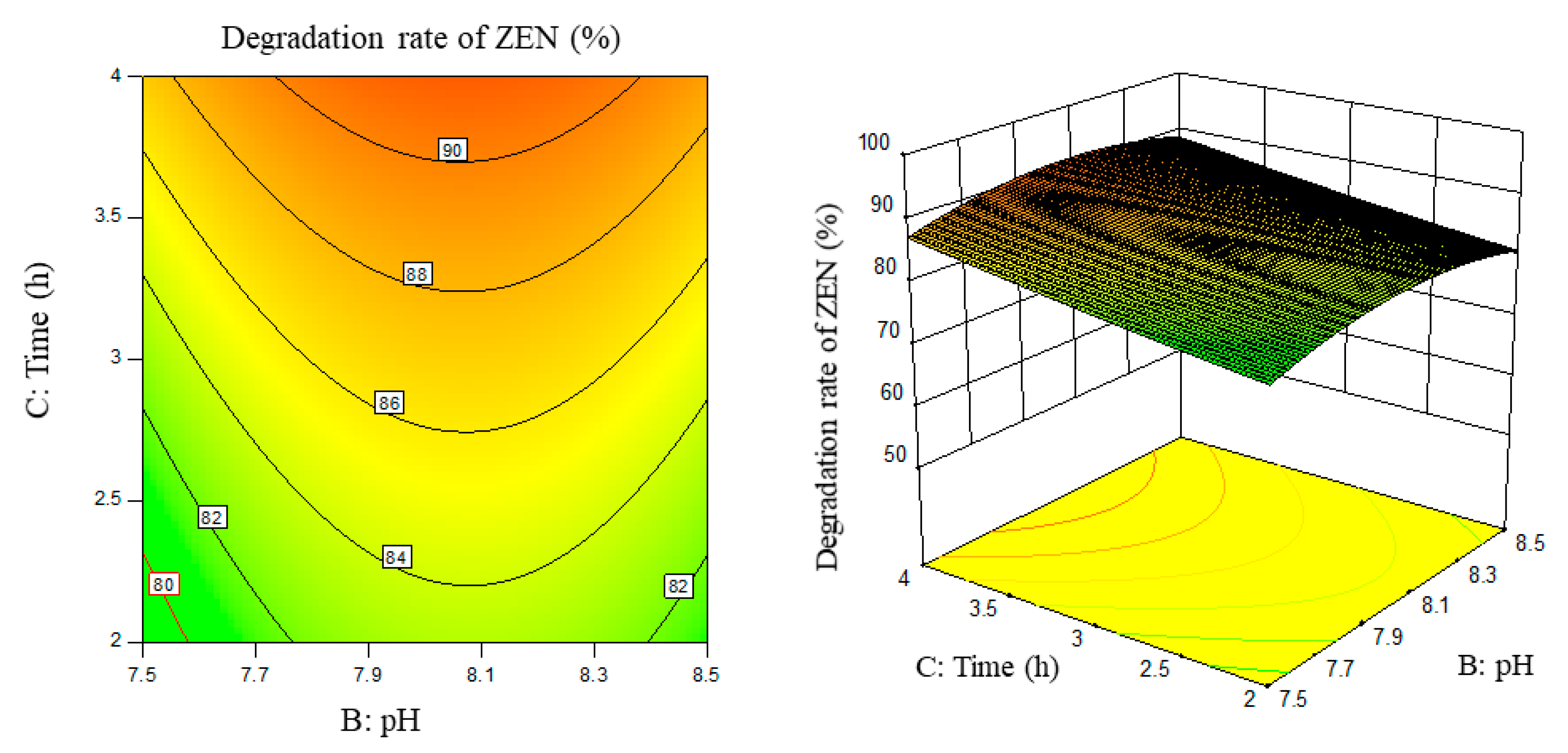 Foods 11 03795 g008 Foods 11 03795 g008