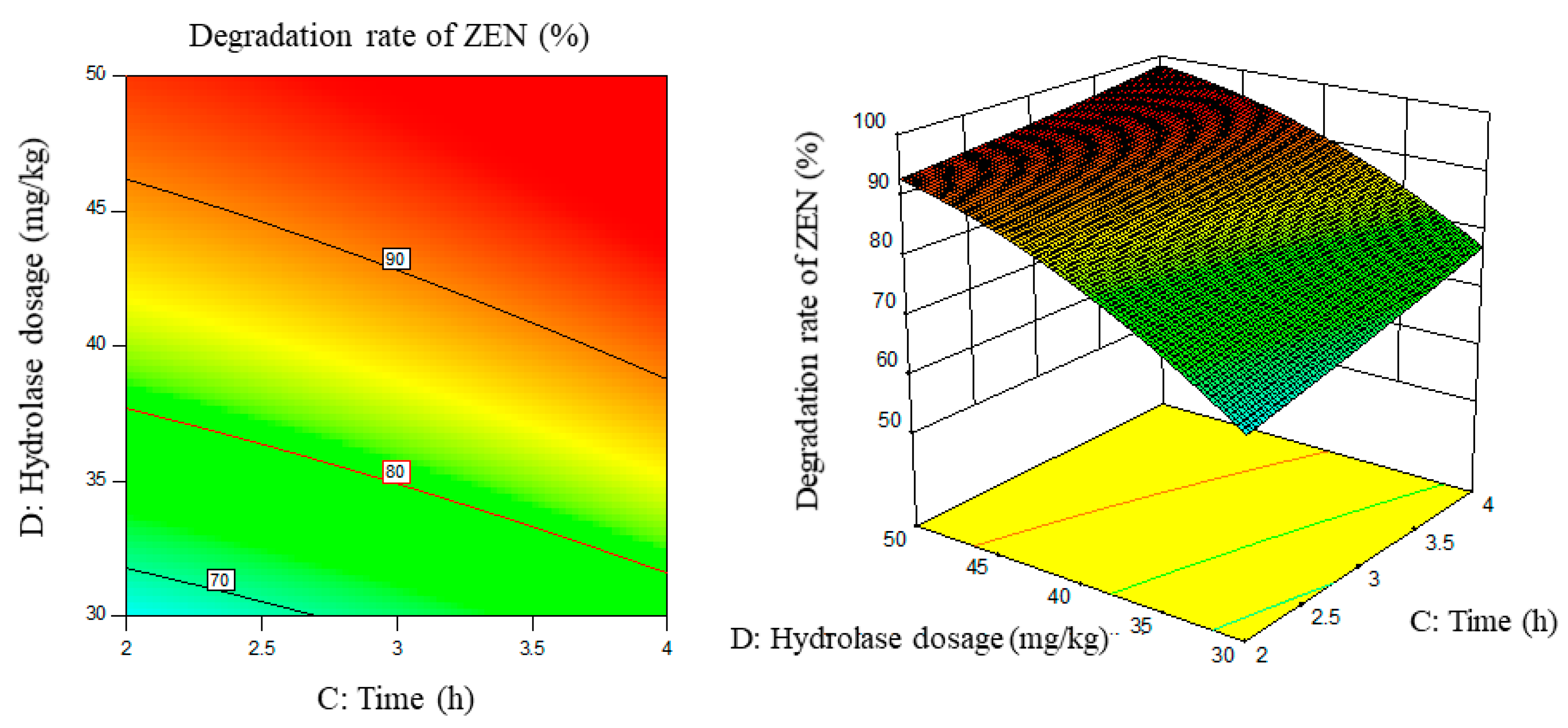 Foods 11 03795 g010 Foods 11 03795 g010