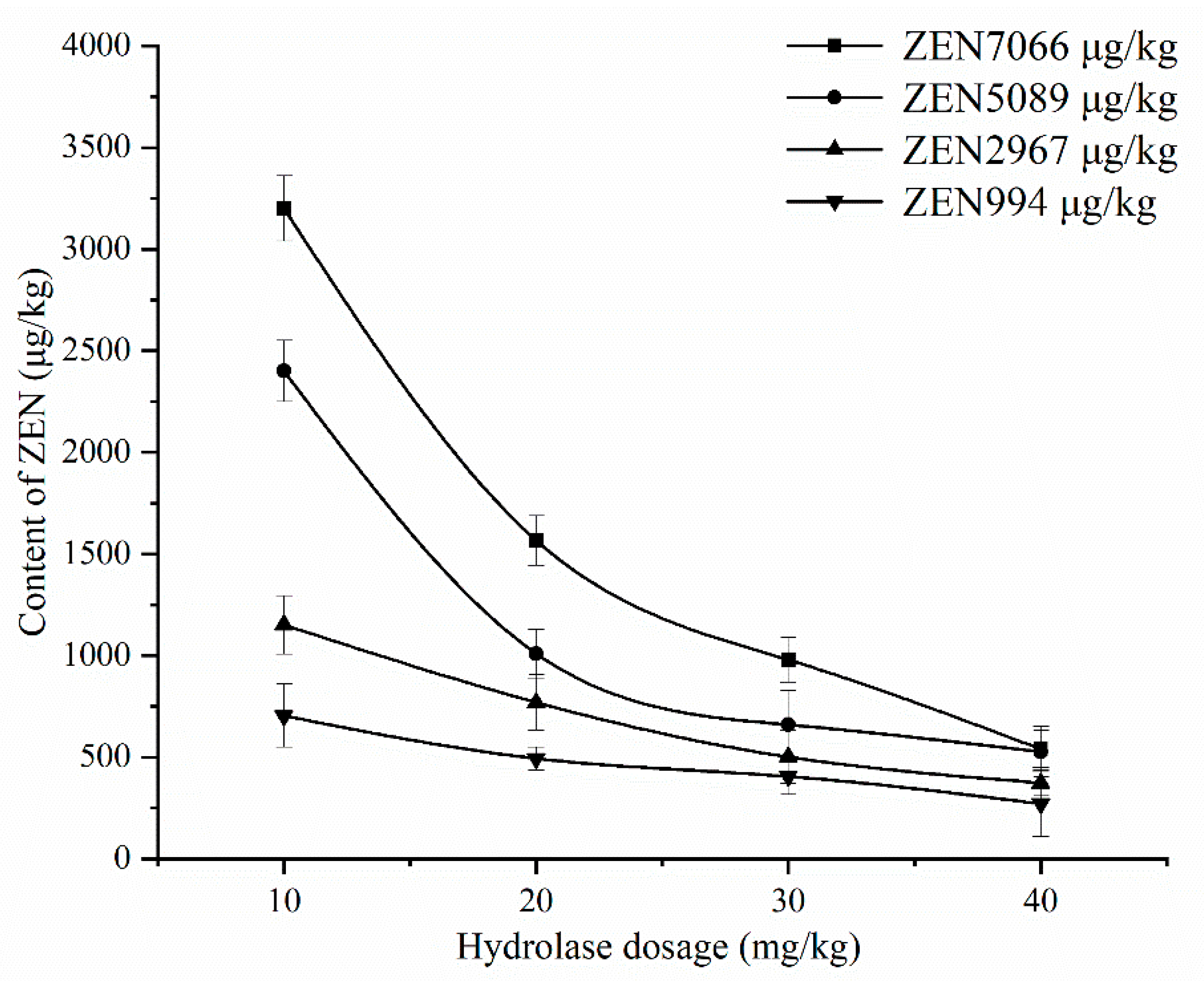 Foods 11 03795 g011 Foods 11 03795 g011