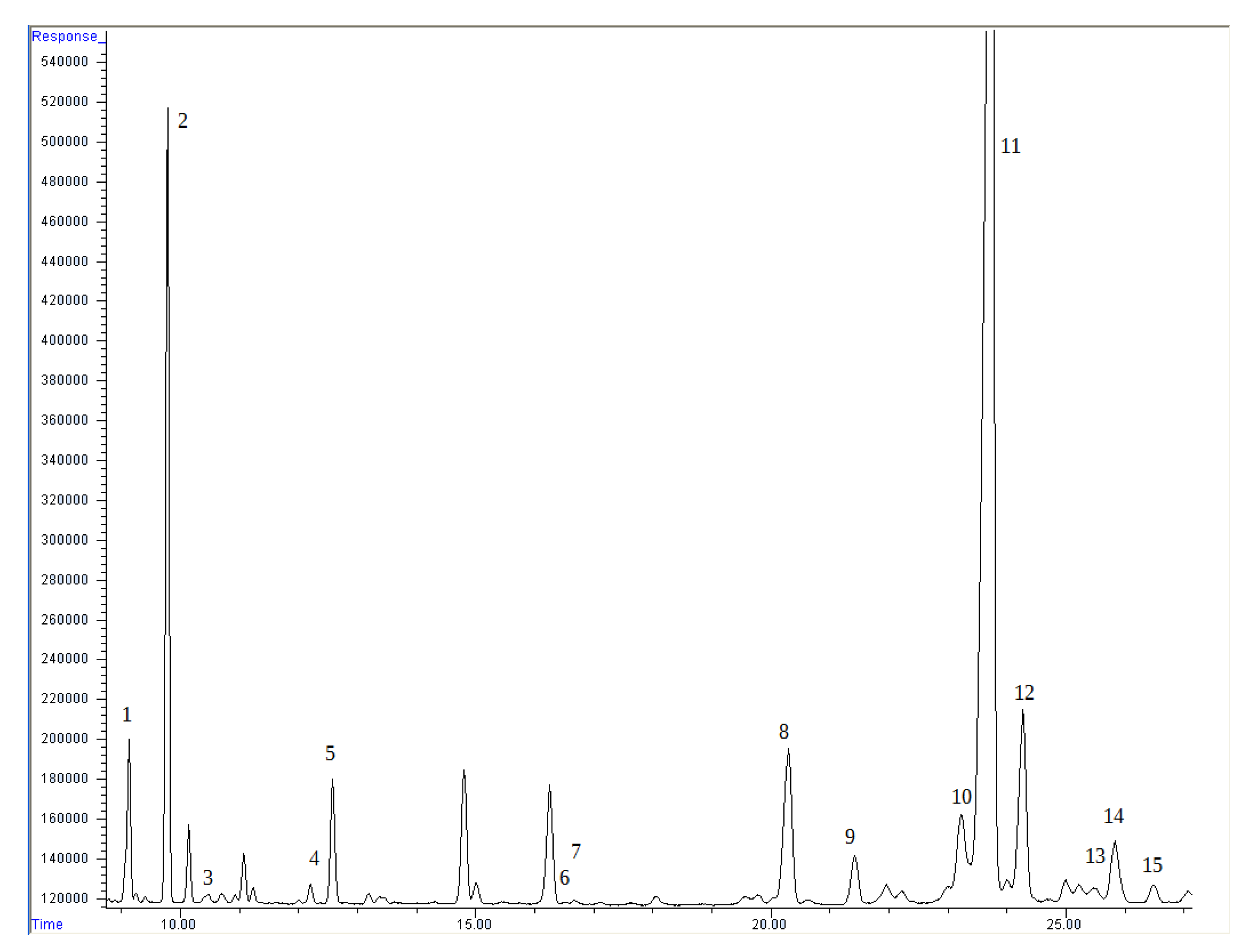 Foods 11 03801 g001 Foods 11 03801 g001