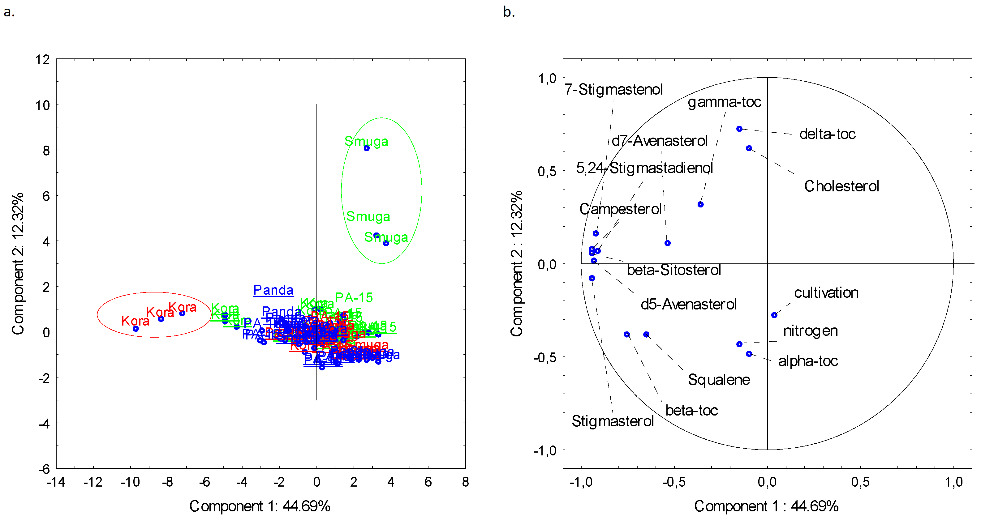 Foods 11 03801 g002 Foods 11 03801 g002
