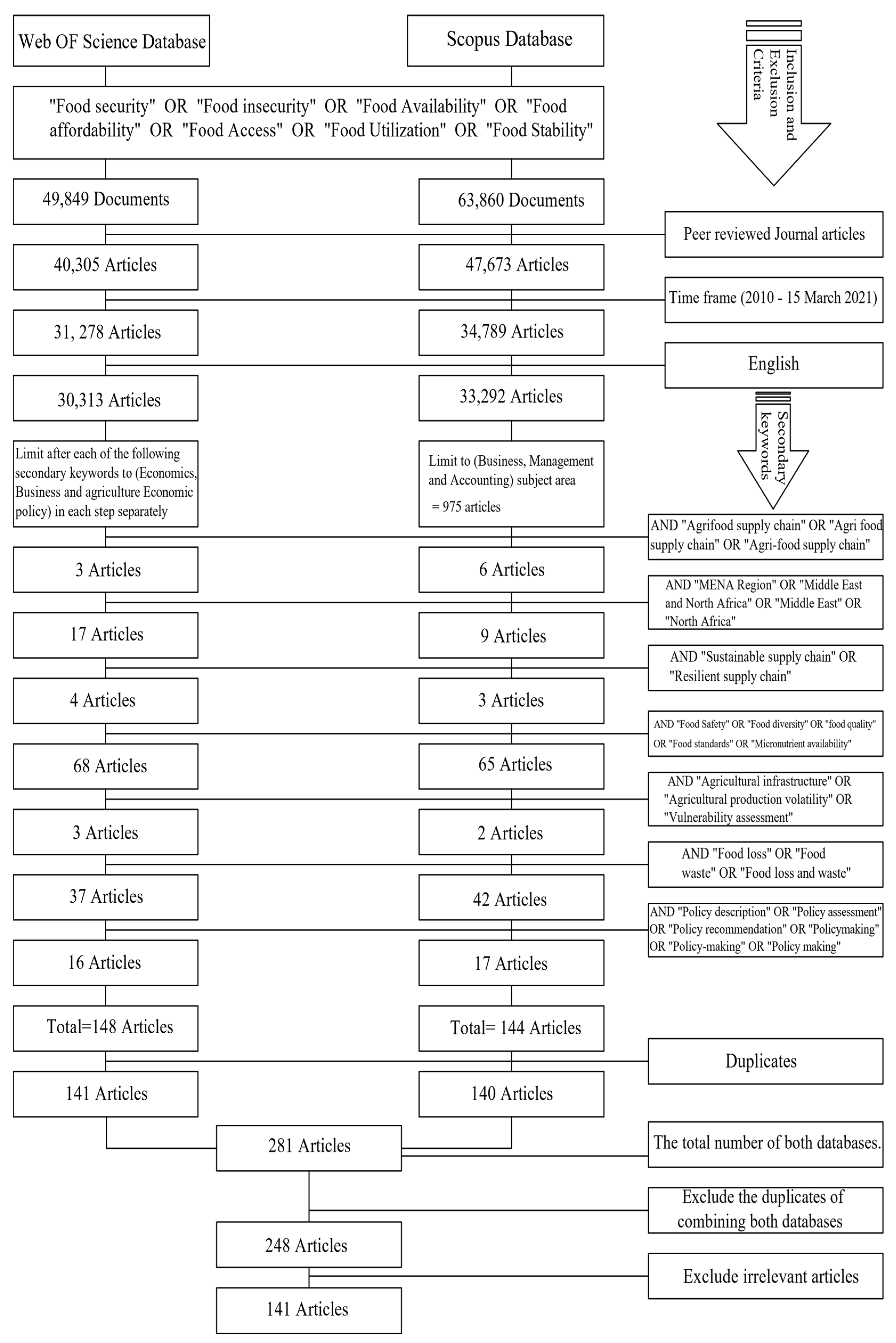 Foods 11 03804 g001 Foods 11 03804 g001