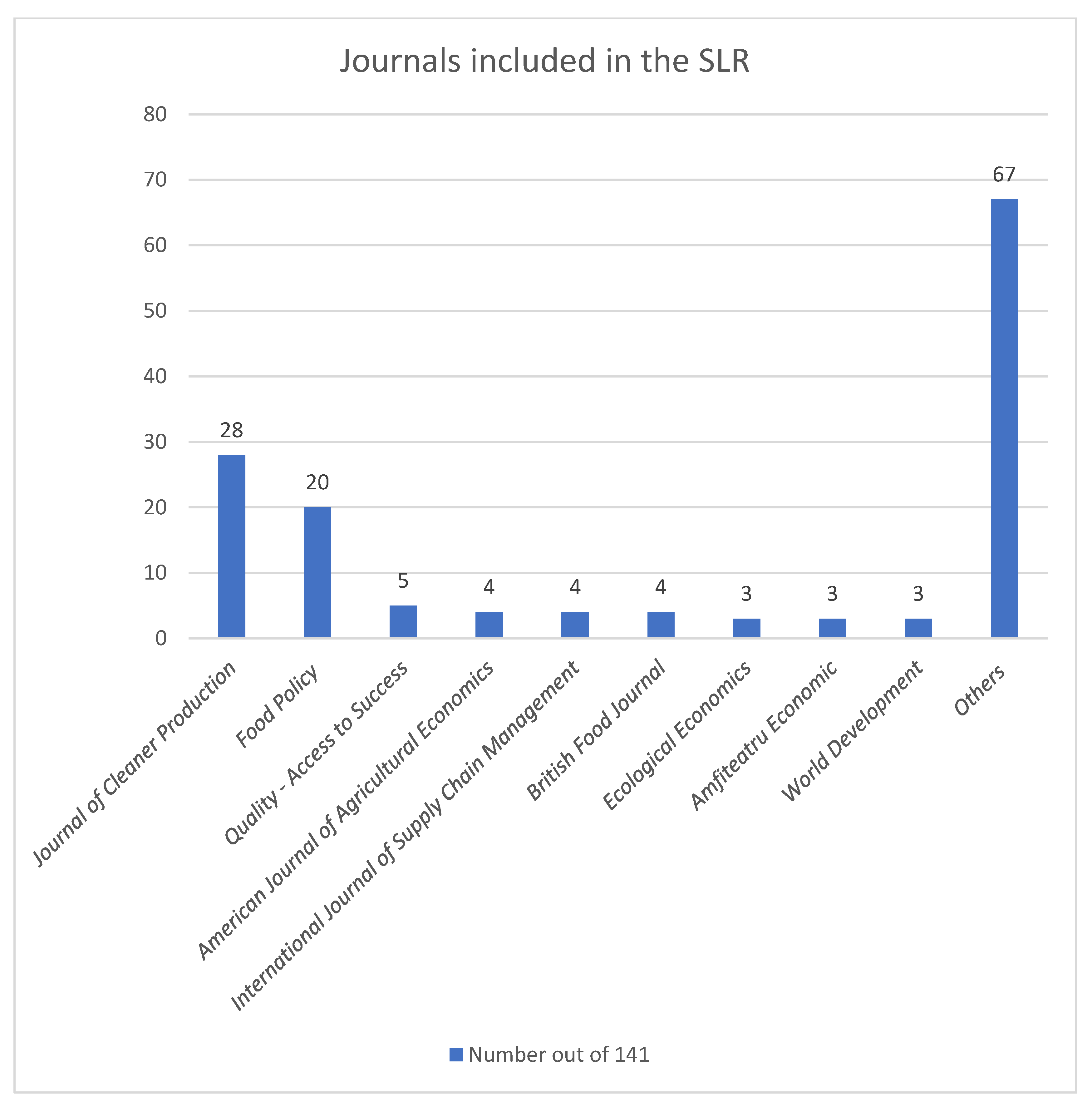 Foods 11 03804 g002 Foods 11 03804 g002