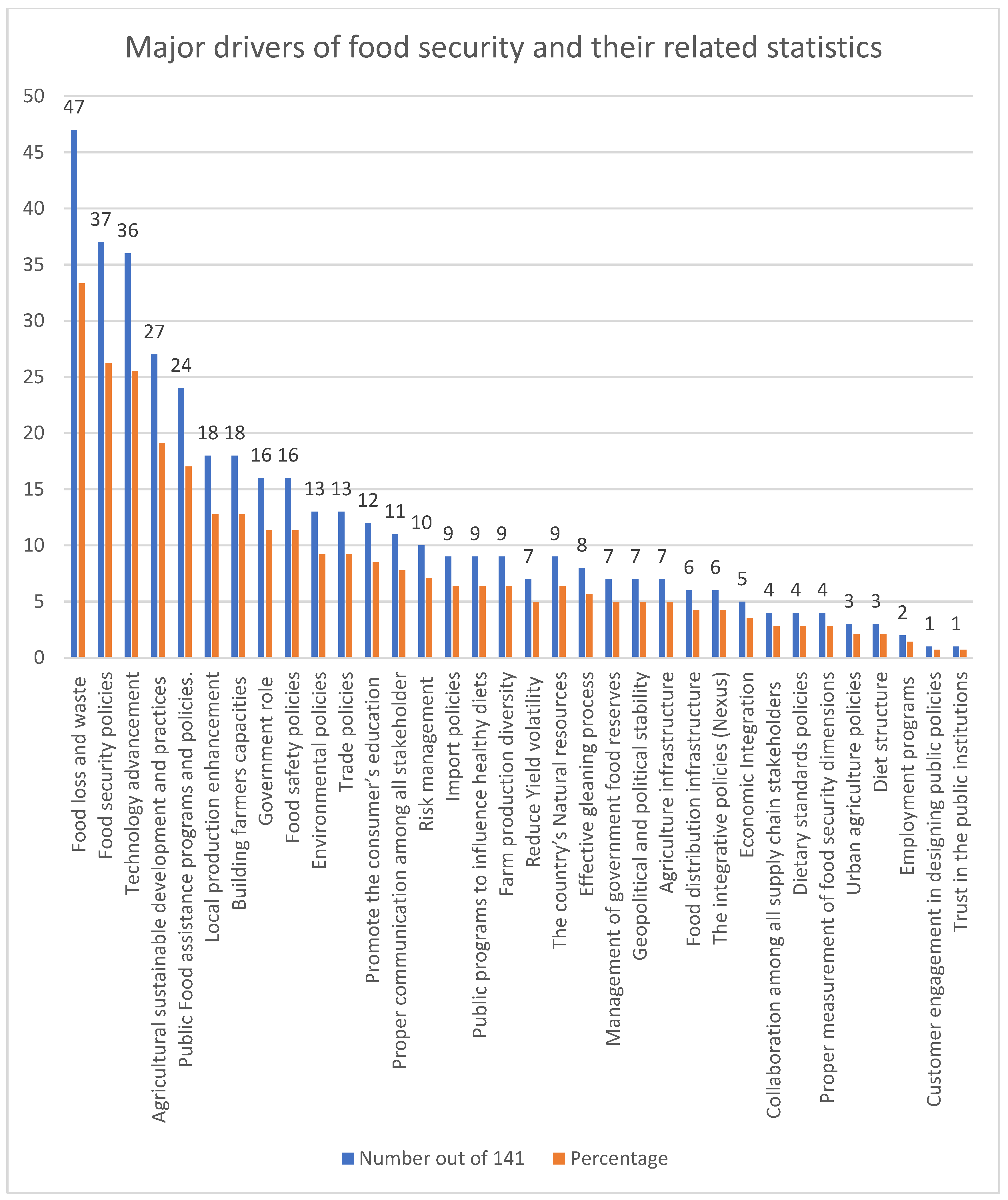 Foods 11 03804 g003 Foods 11 03804 g003